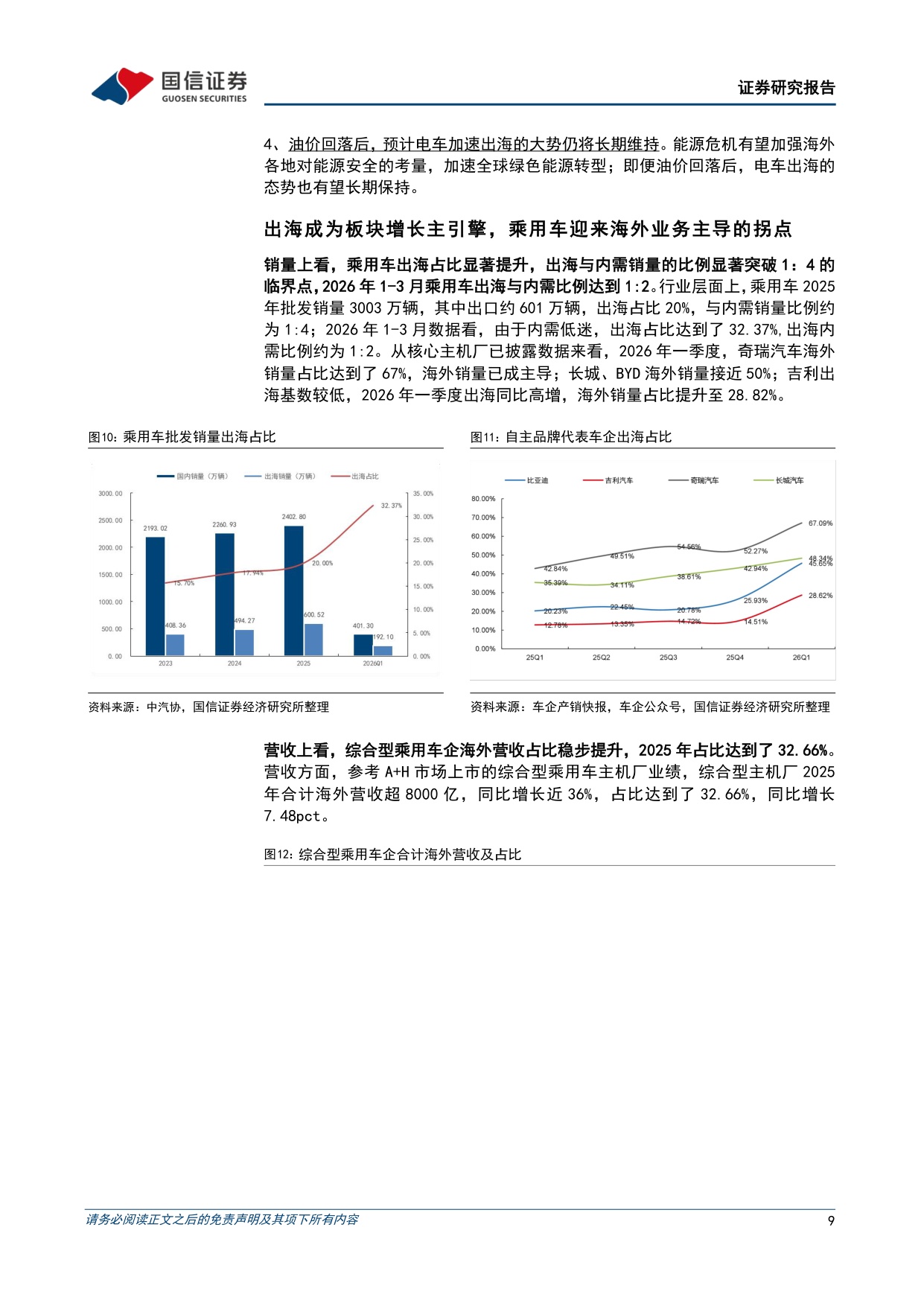 【汽车】汽车行业2026年8月投资策略：宇树机器人上市在即，关注汽车板块财报行情-20260821-国信证券-38页.pdf