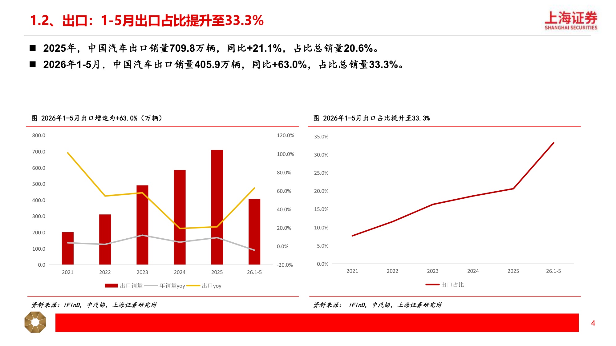 【汽车】汽车行业2026年中期投资策略：汽车出海 智能化提速，机器人应用场景加快落地-20260708-上海证券-23页.pdf