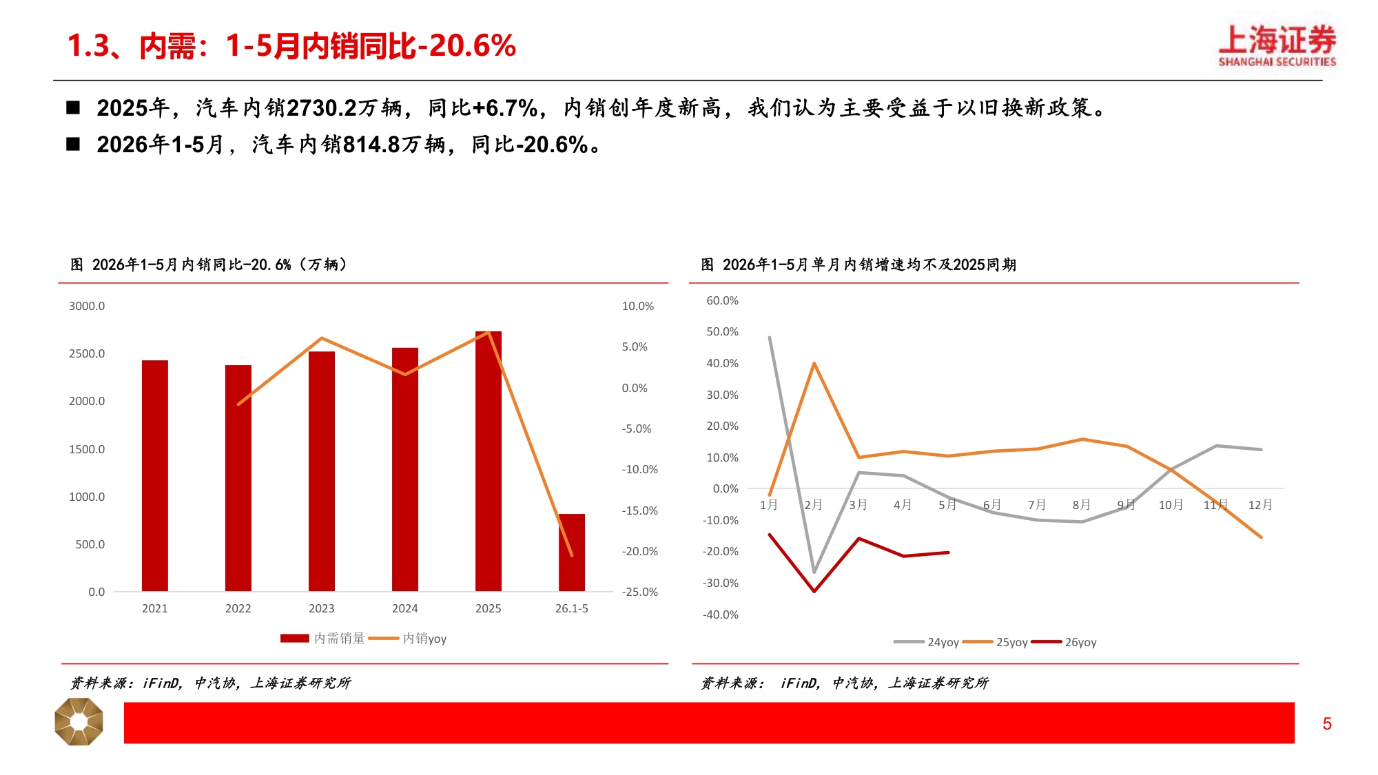 【汽车】汽车行业2026年中期投资策略：汽车出海 智能化提速，机器人应用场景加快落地-20260708-上海证券-23页.pdf