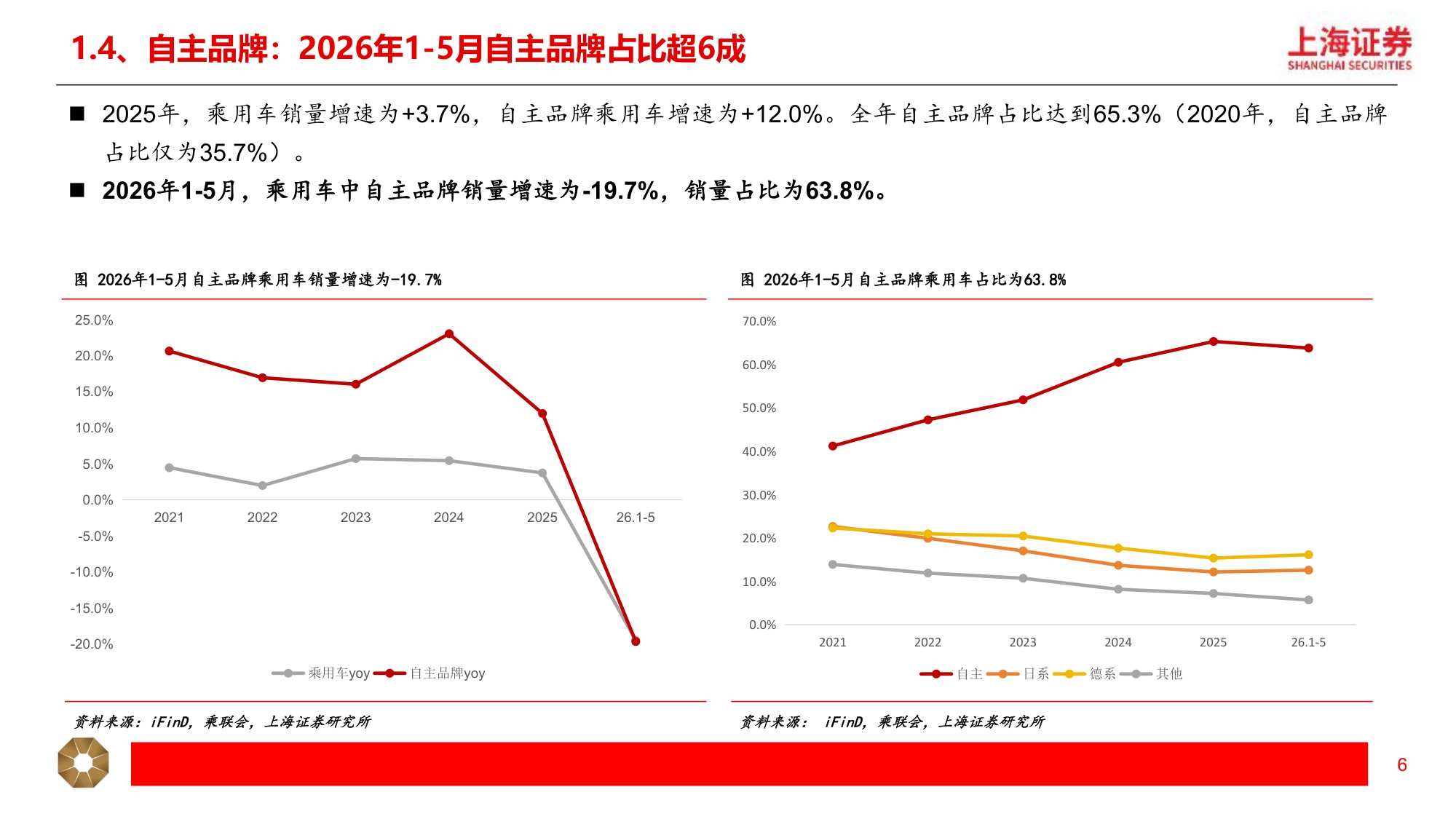 【汽车】汽车行业2026年中期投资策略：汽车出海 智能化提速，机器人应用场景加快落地-20260708-上海证券-23页.pdf