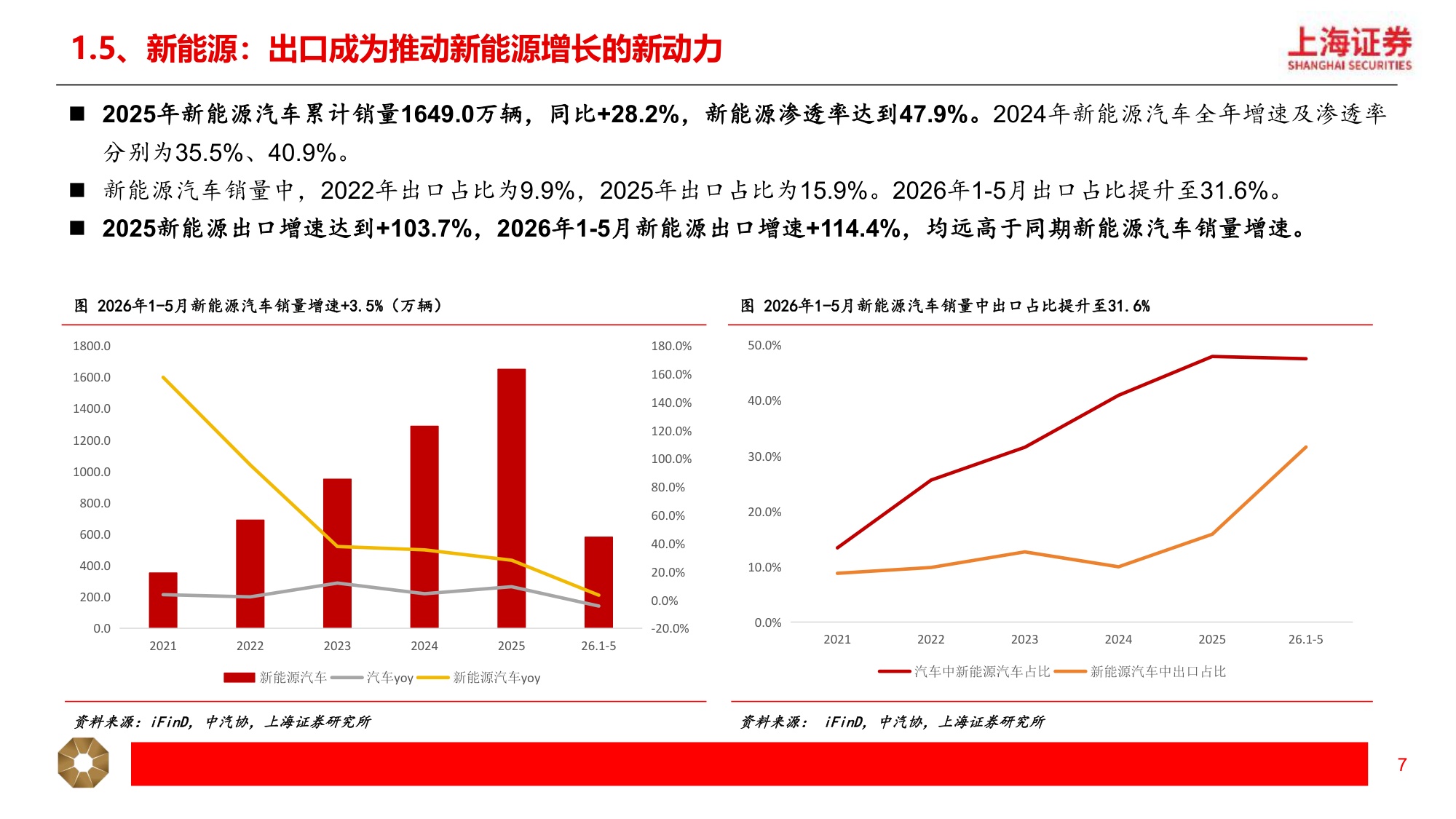【汽车】汽车行业2026年中期投资策略：汽车出海 智能化提速，机器人应用场景加快落地-20260708-上海证券-23页.pdf