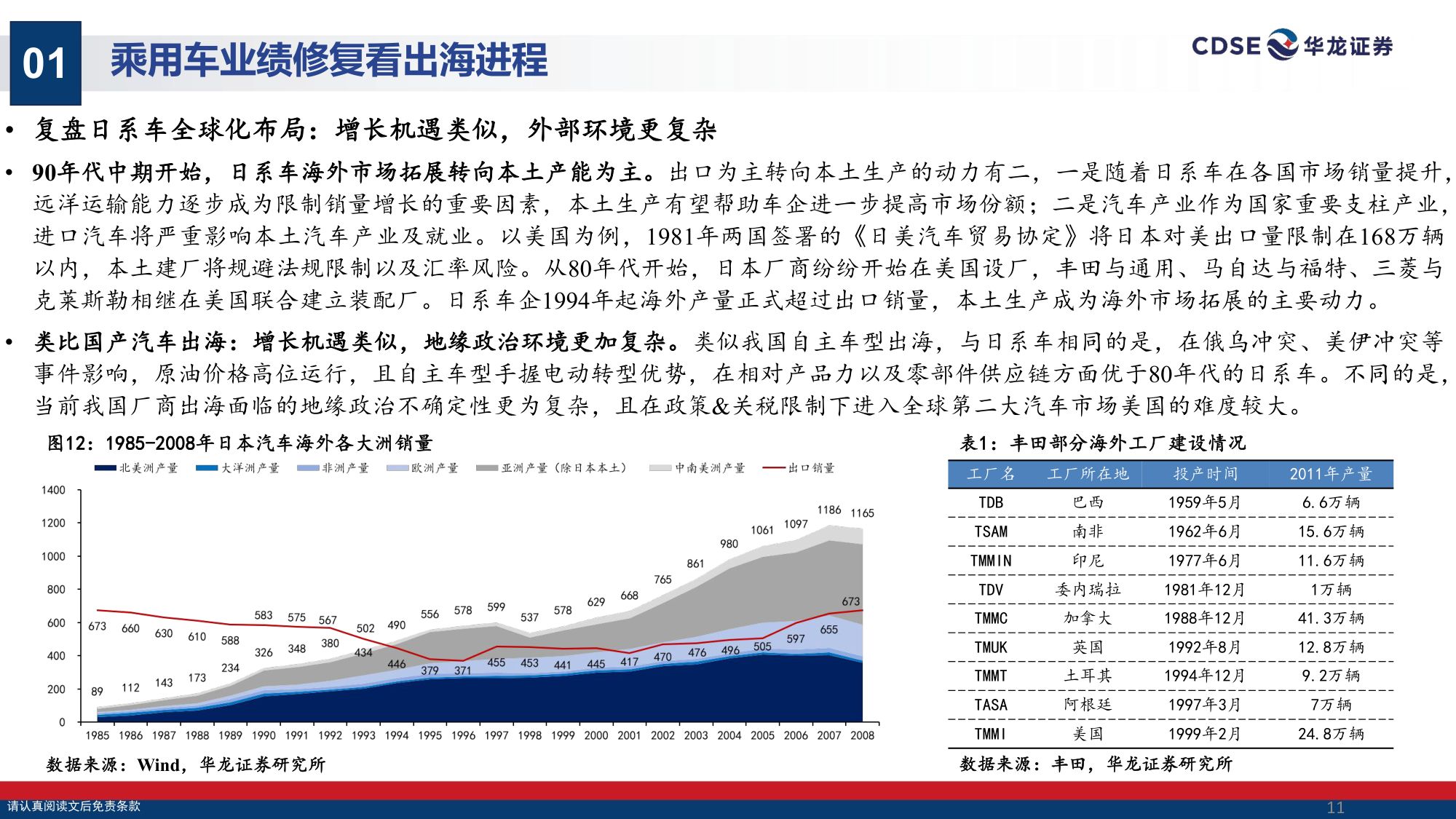 【汽车】汽车行业策略报告：出海掘金，拥抱具身智能机遇-20260901-华龙证券-31页.pdf