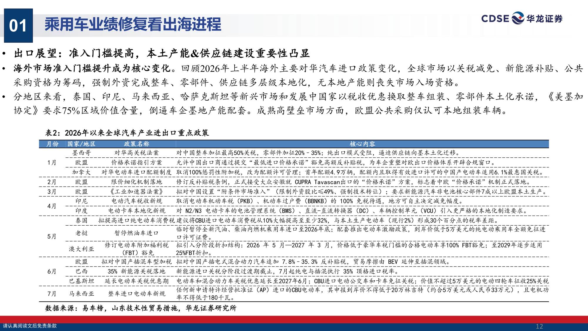 【汽车】汽车行业策略报告：出海掘金，拥抱具身智能机遇-20260901-华龙证券-31页.pdf