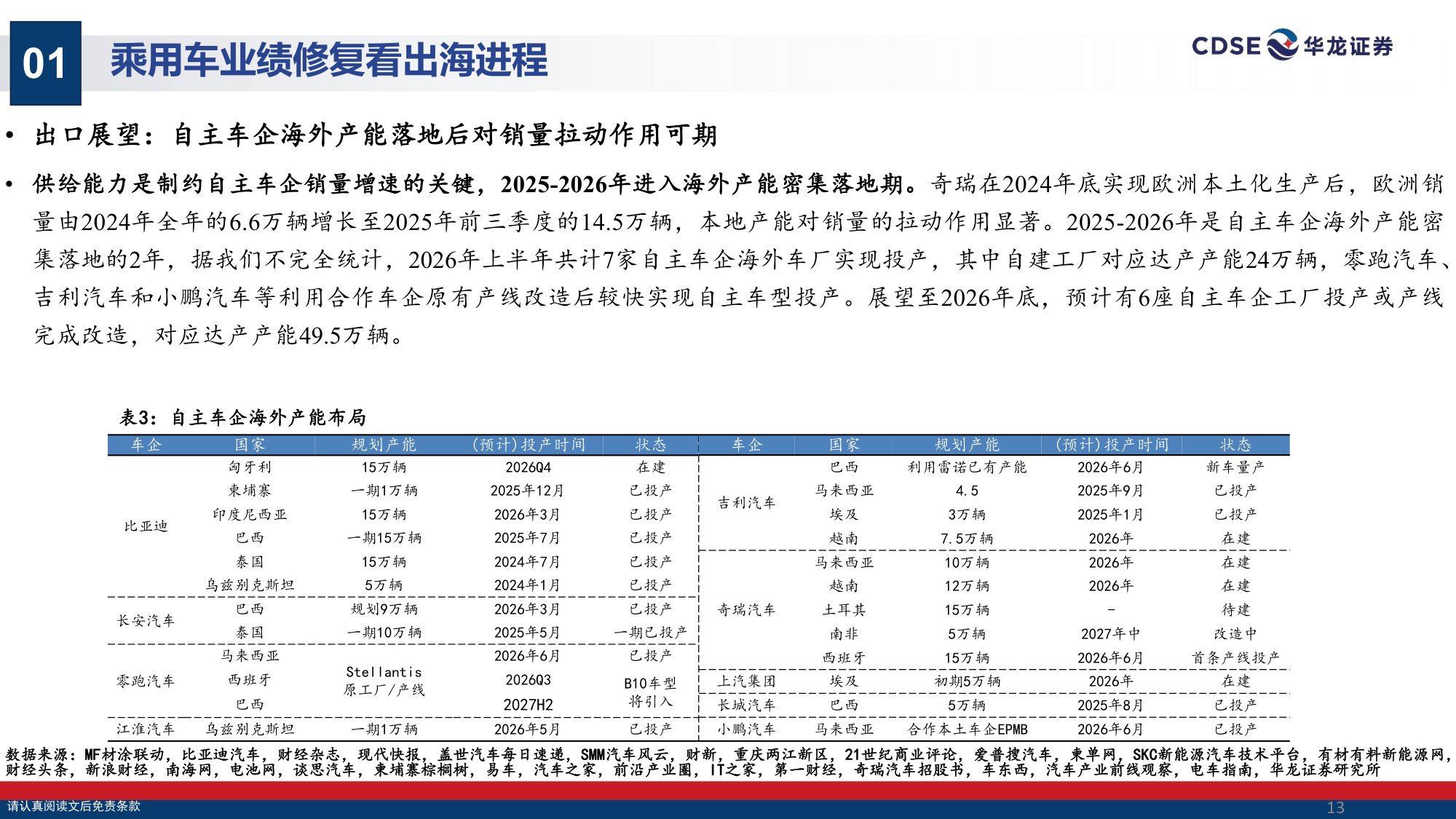 【汽车】汽车行业策略报告：出海掘金，拥抱具身智能机遇-20260901-华龙证券-31页.pdf