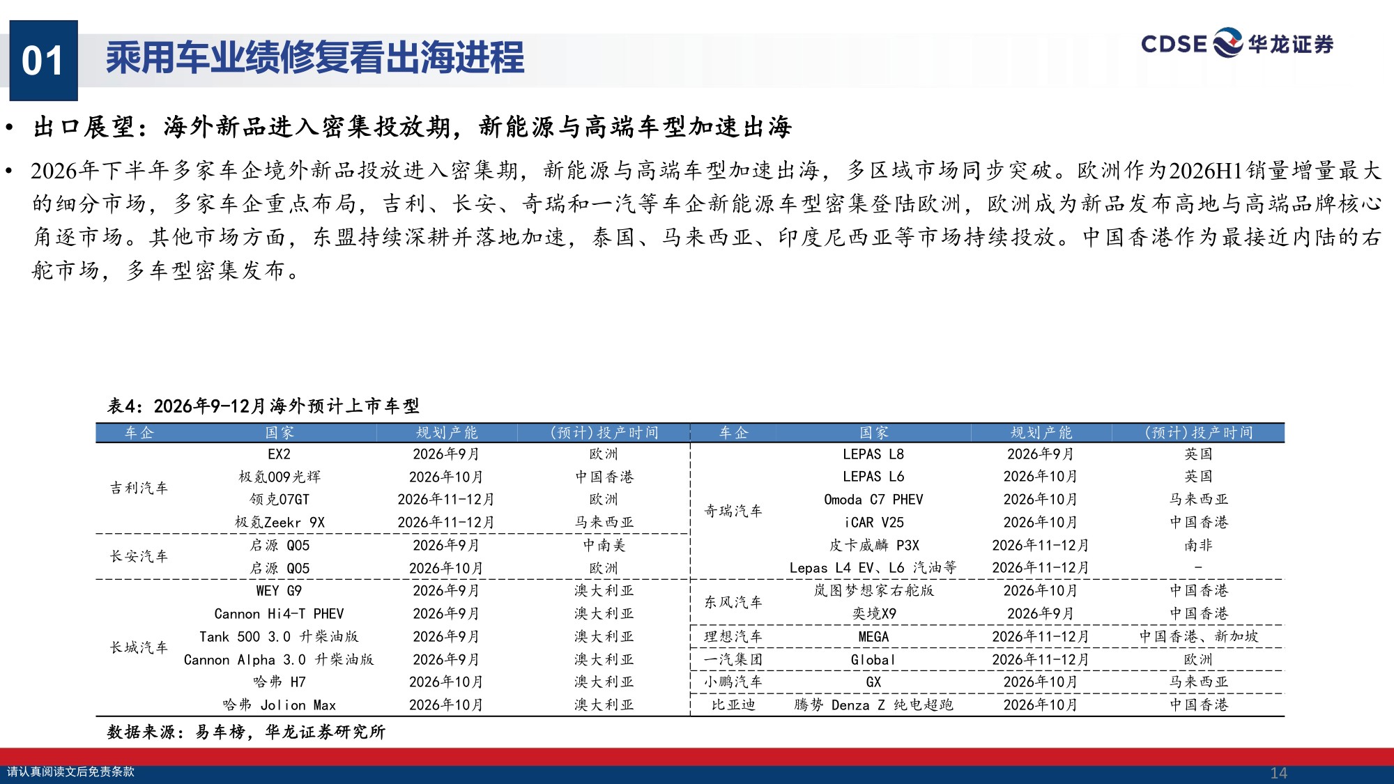 【汽车】汽车行业策略报告：出海掘金，拥抱具身智能机遇-20260901-华龙证券-31页.pdf