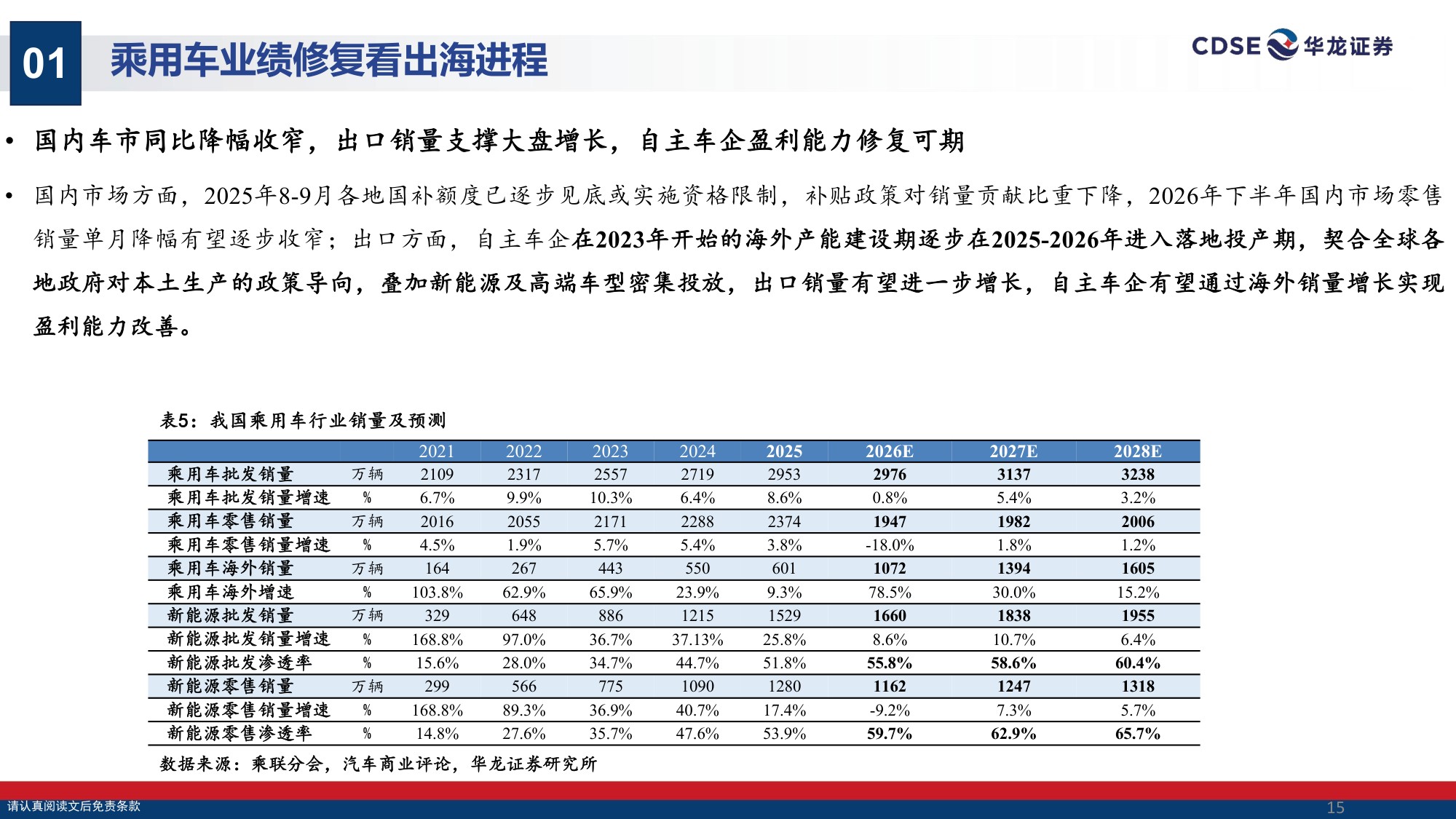 【汽车】汽车行业策略报告：出海掘金，拥抱具身智能机遇-20260901-华龙证券-31页.pdf