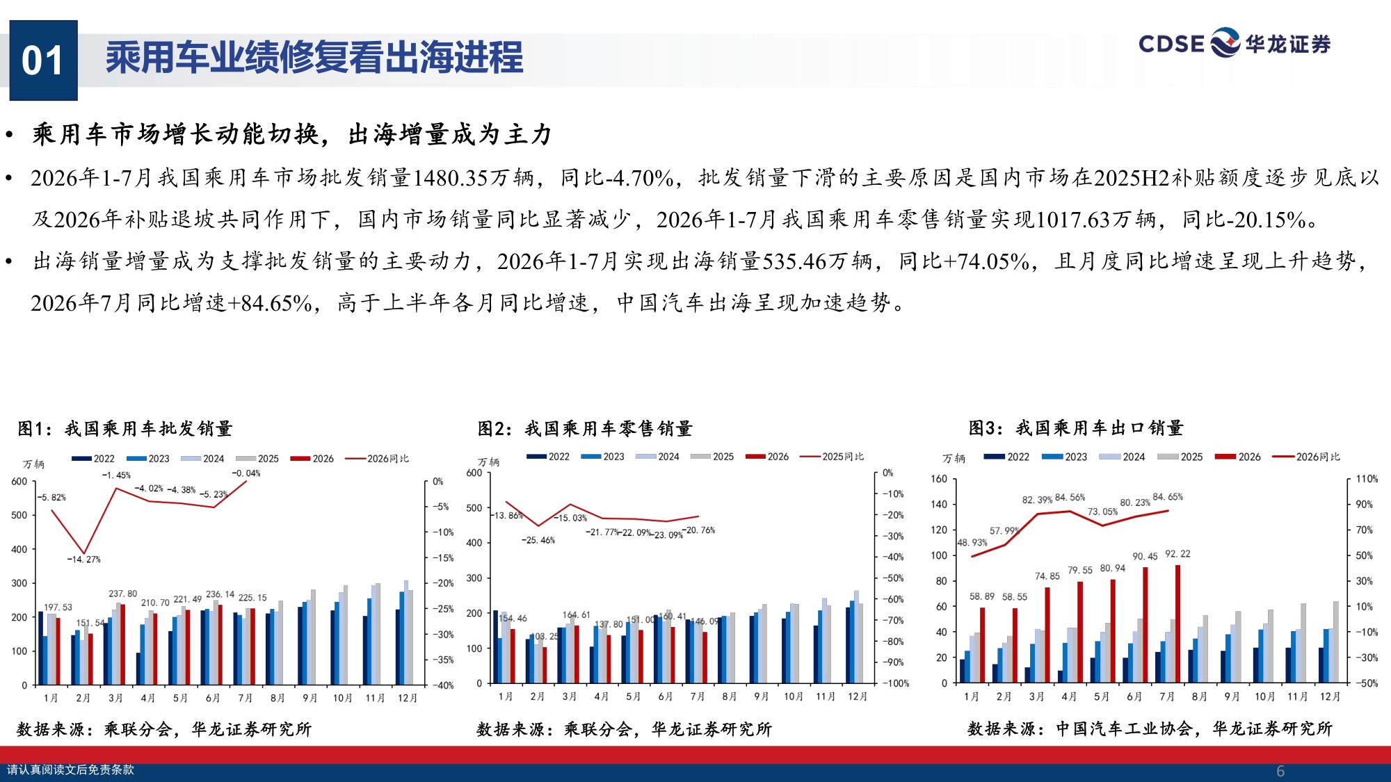 【汽车】汽车行业策略报告：出海掘金，拥抱具身智能机遇-20260901-华龙证券-31页.pdf