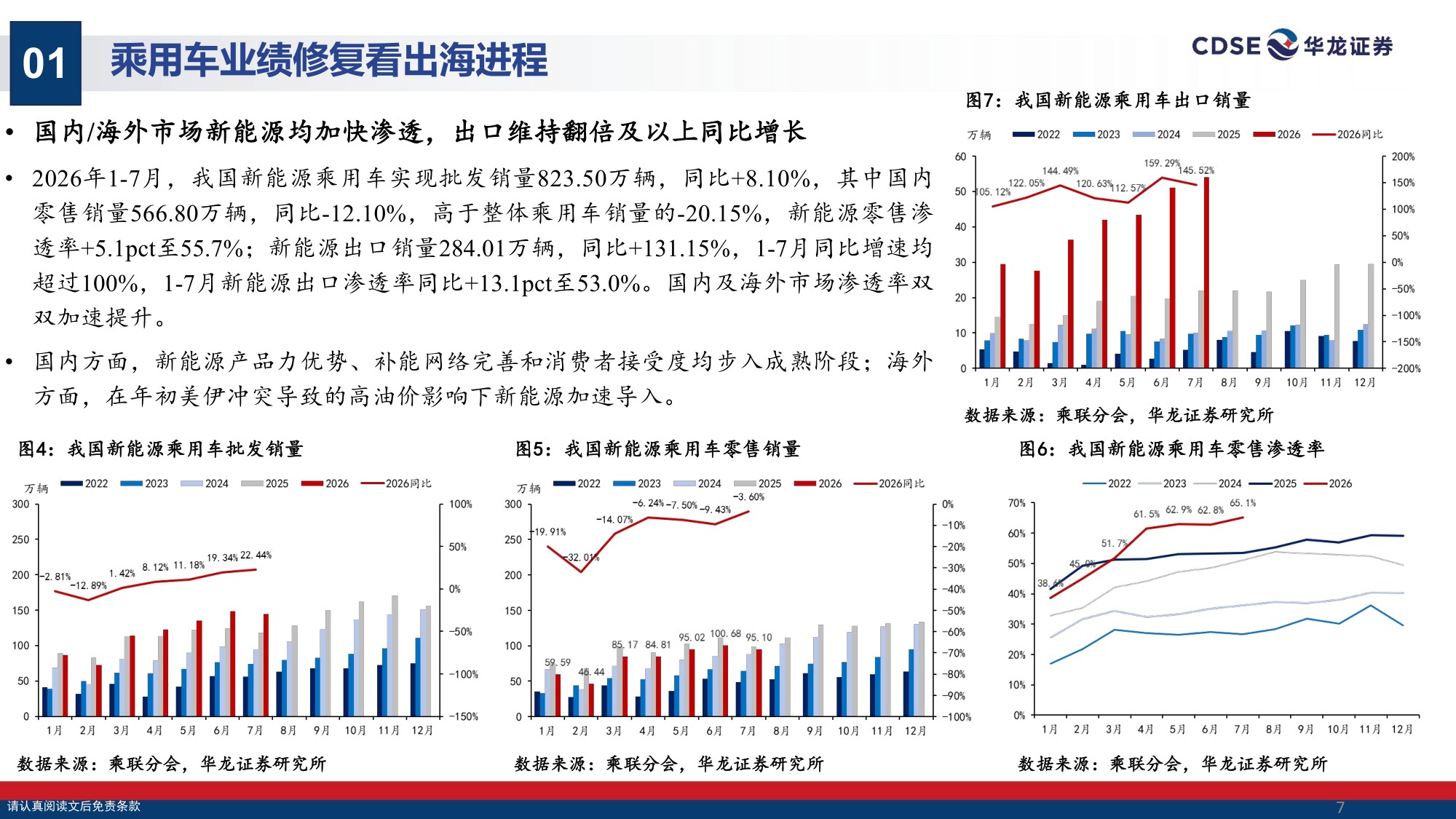 【汽车】汽车行业策略报告：出海掘金，拥抱具身智能机遇-20260901-华龙证券-31页.pdf