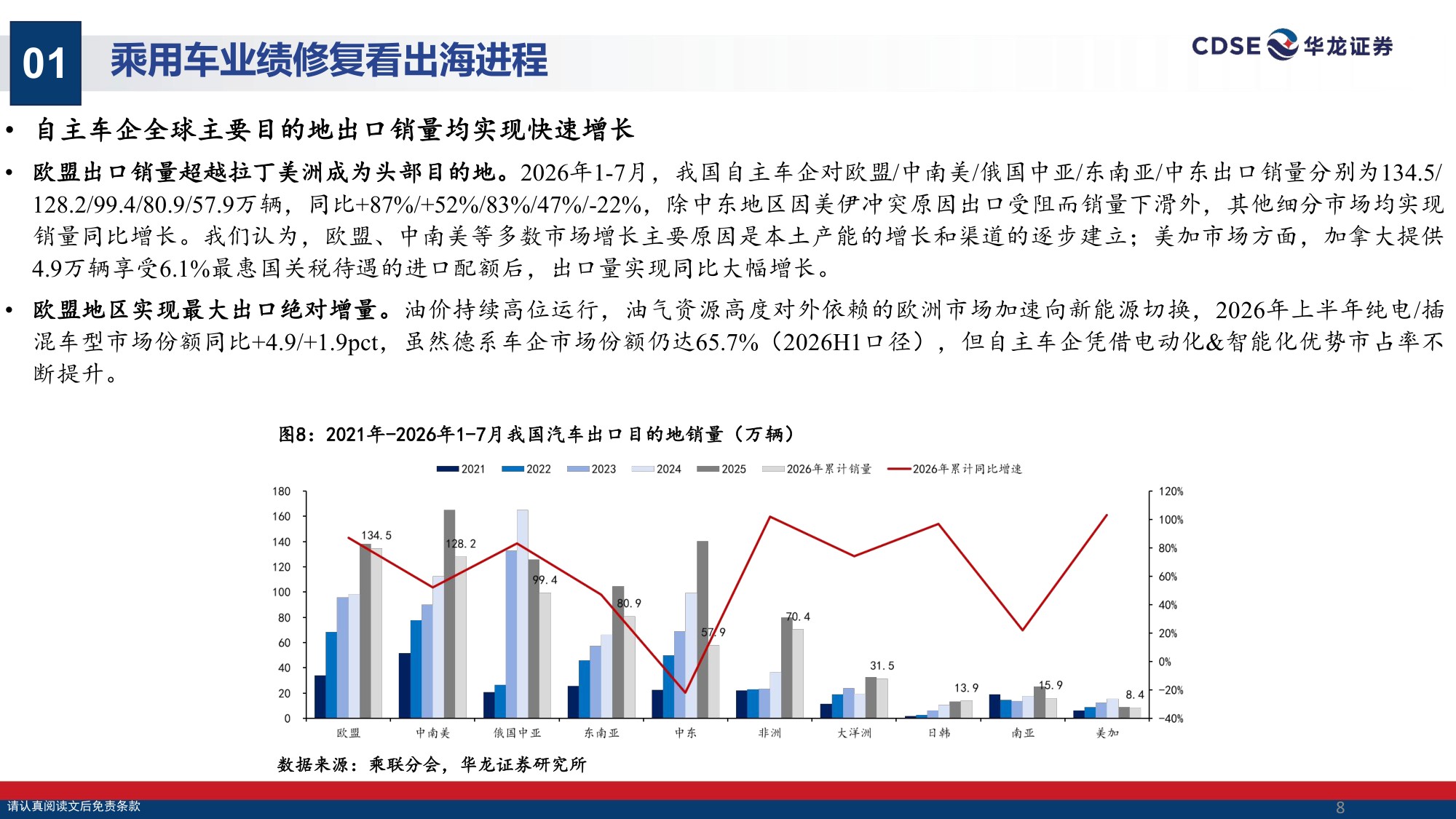 【汽车】汽车行业策略报告：出海掘金，拥抱具身智能机遇-20260901-华龙证券-31页.pdf