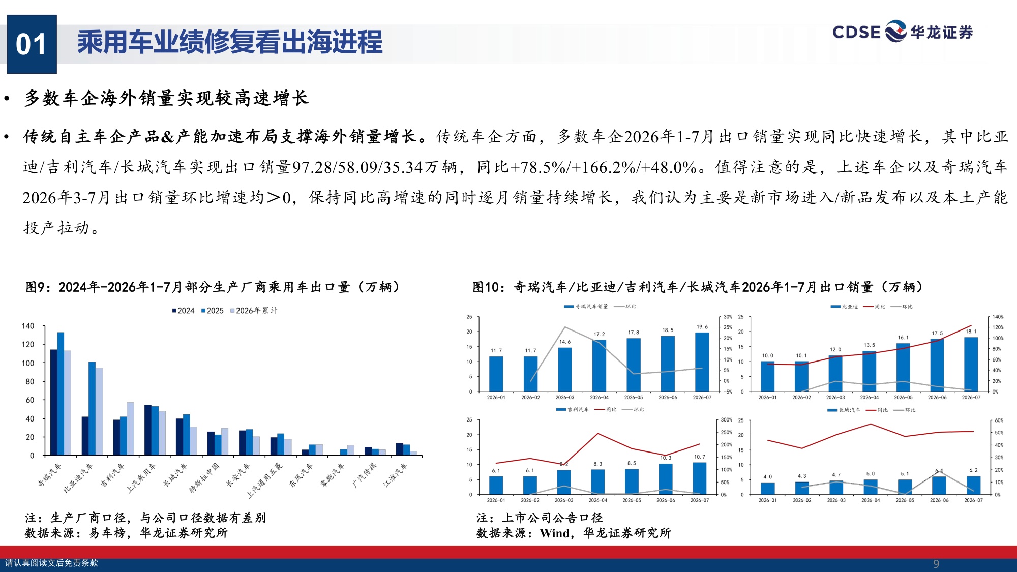 【汽车】汽车行业策略报告：出海掘金，拥抱具身智能机遇-20260901-华龙证券-31页.pdf