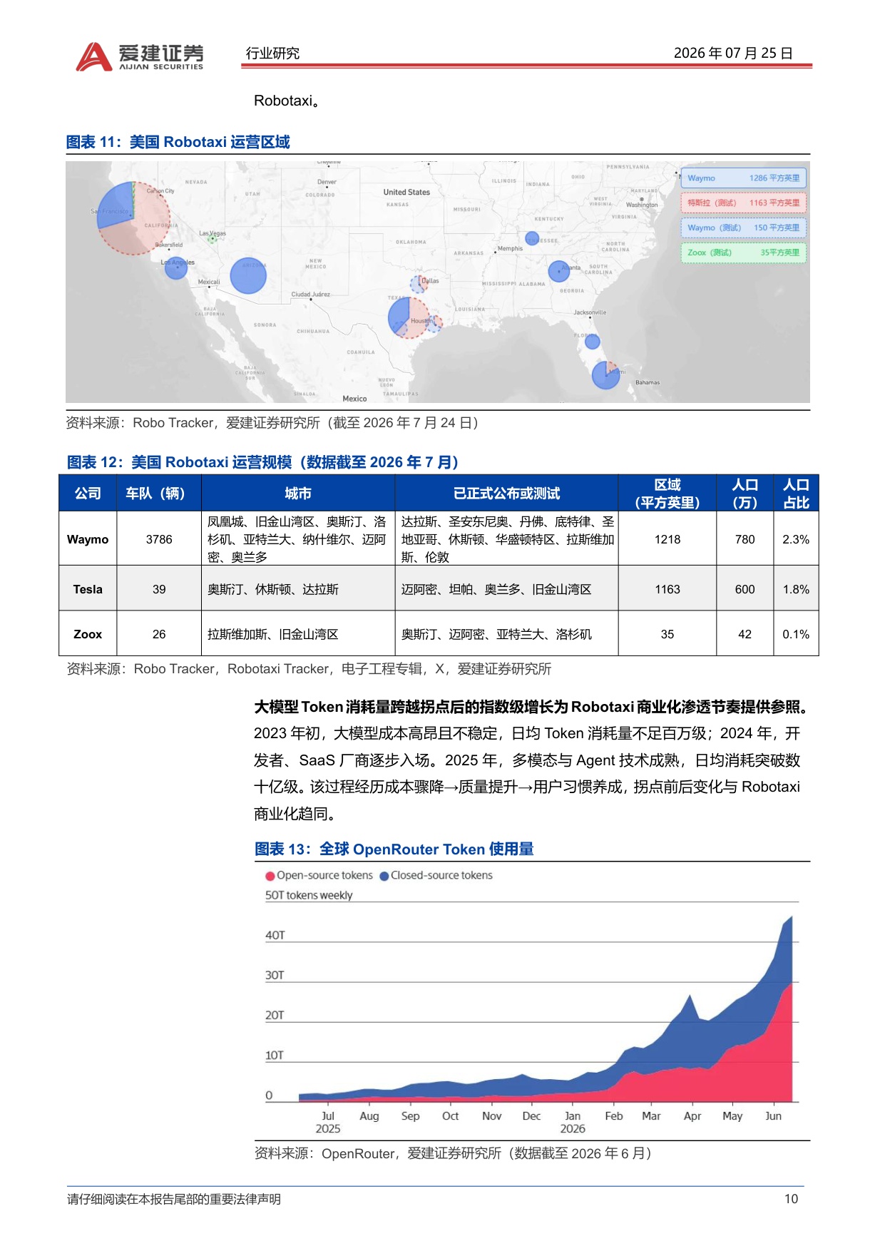 【汽车】汽车行业深度：Robotaxi系列深度报告（二）-特斯拉Cybercab量产，Robotaxi商业化加速-20260726-爱建证券-29页.pdf