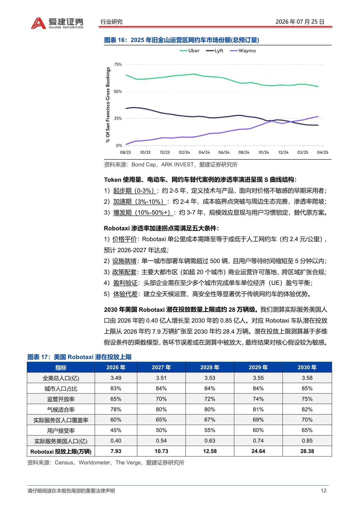 【汽车】汽车行业深度：Robotaxi系列深度报告（二）-特斯拉Cybercab量产，Robotaxi商业化加速-20260726-爱建证券-29页.pdf