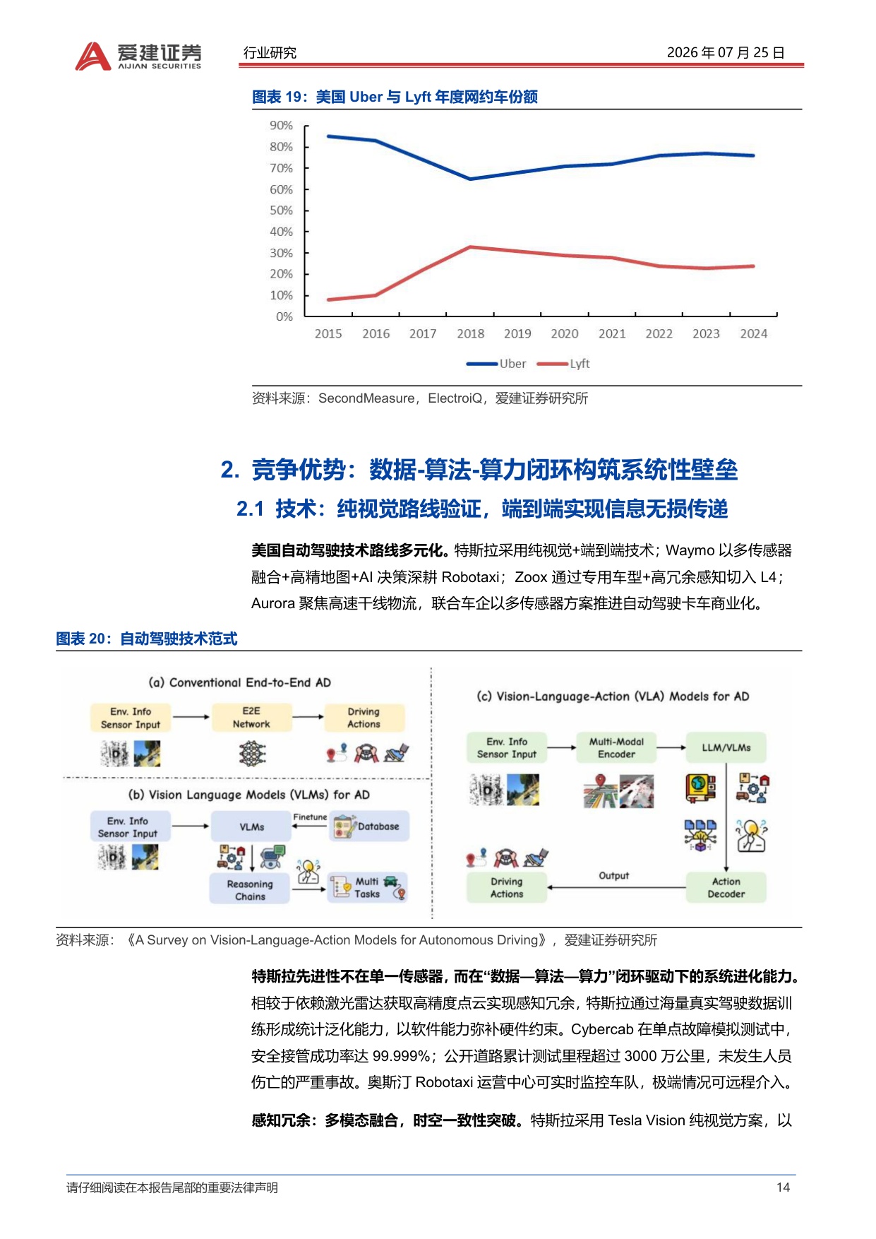 【汽车】汽车行业深度：Robotaxi系列深度报告（二）-特斯拉Cybercab量产，Robotaxi商业化加速-20260726-爱建证券-29页.pdf