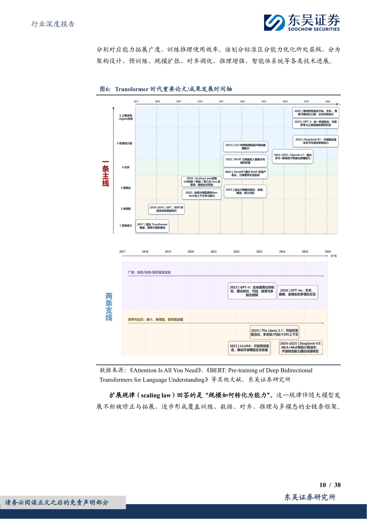 【汽车】汽车行业深度报告：AI系列深度01期：从数字AI通用底座到物理AI真实世界闭环-20260727-东吴证券-38页.pdf
