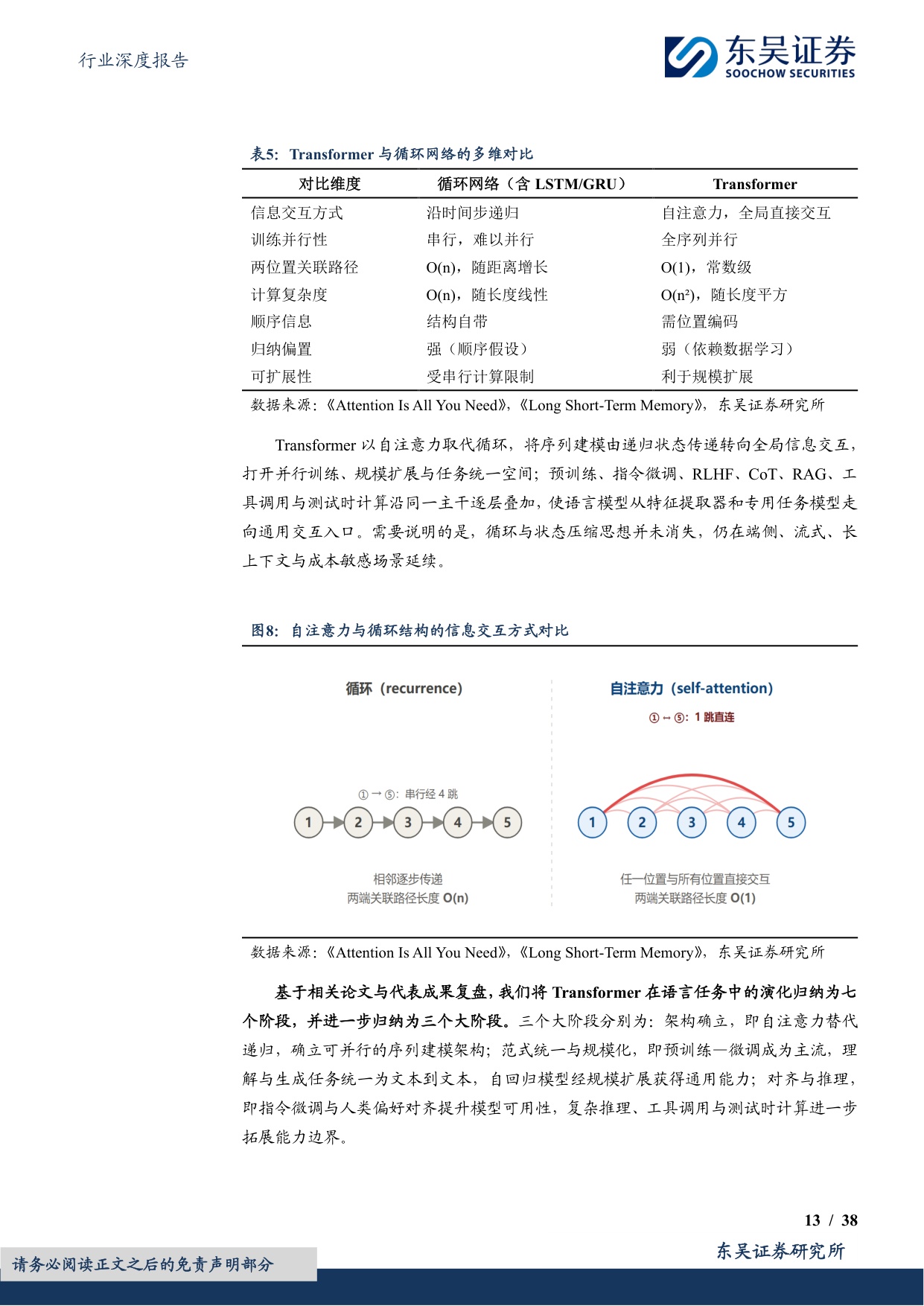 【汽车】汽车行业深度报告：AI系列深度01期：从数字AI通用底座到物理AI真实世界闭环-20260727-东吴证券-38页.pdf