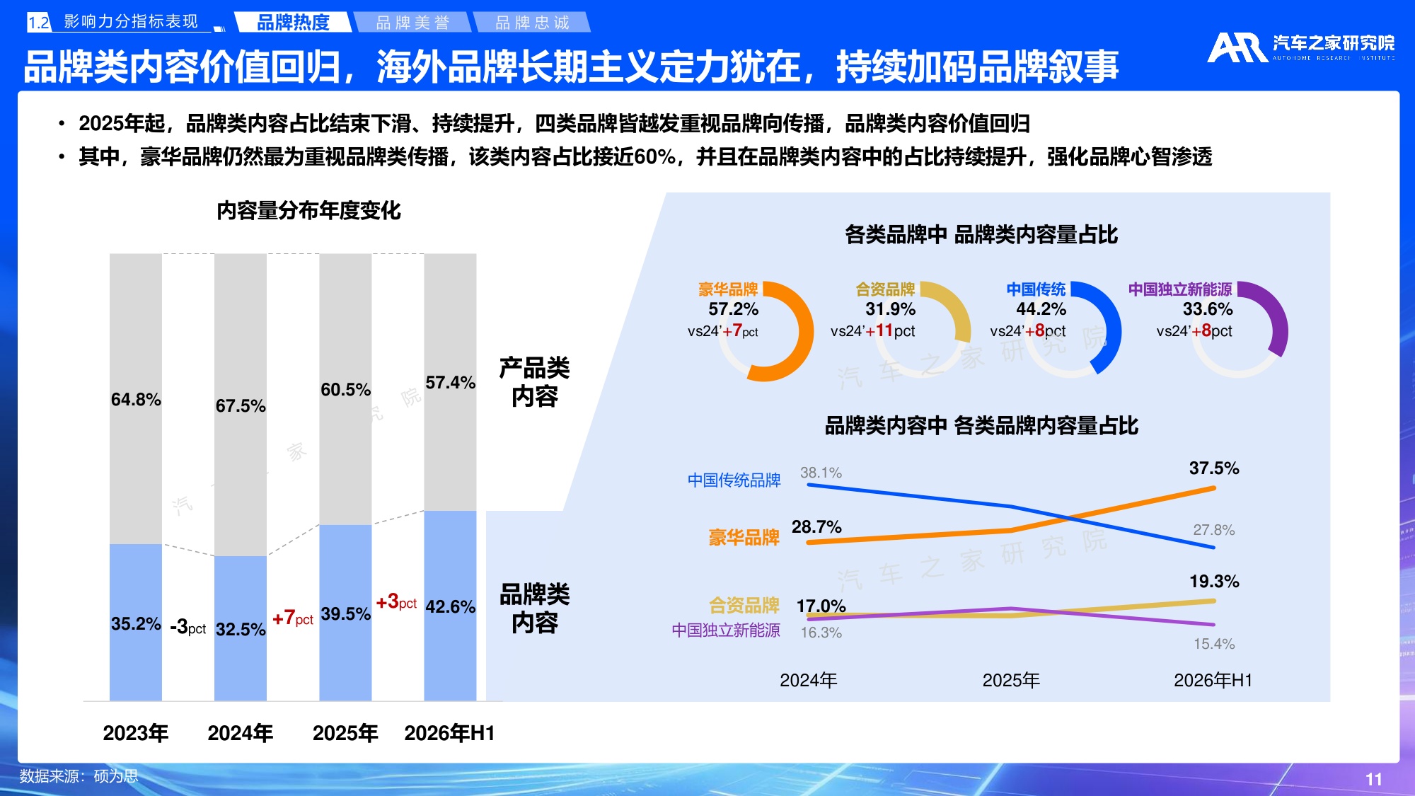 汽车之家研究院：2026年乘用车市场品牌影响力报告.pdf