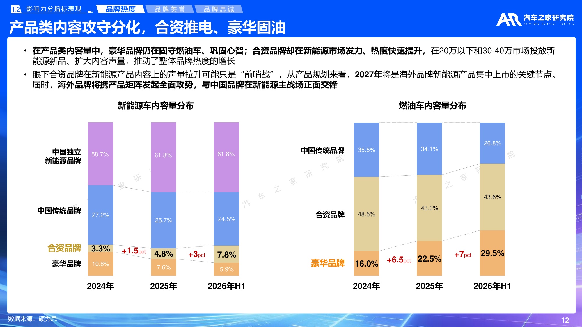 汽车之家研究院：2026年乘用车市场品牌影响力报告.pdf