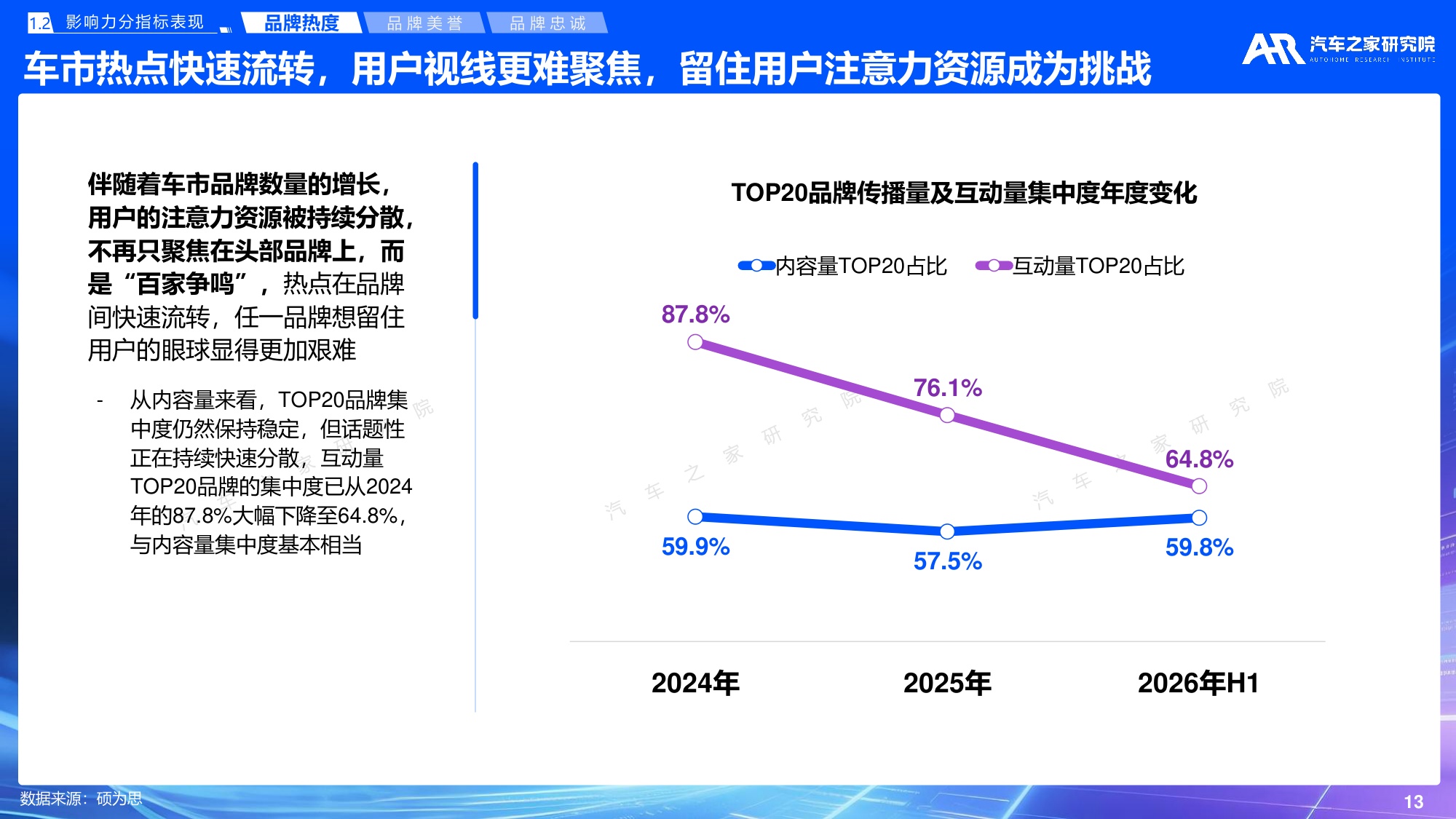 汽车之家研究院：2026年乘用车市场品牌影响力报告.pdf