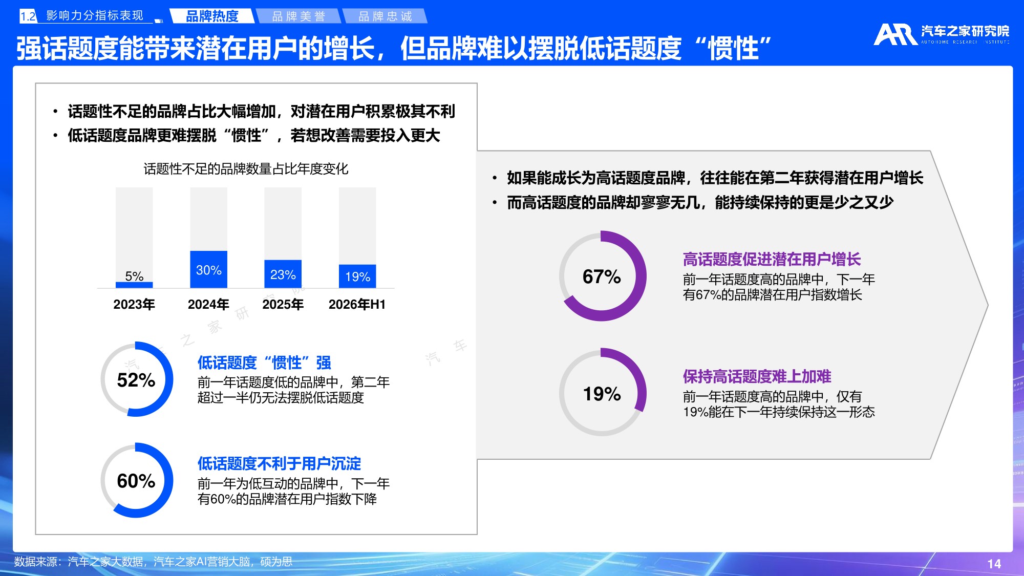 汽车之家研究院：2026年乘用车市场品牌影响力报告.pdf