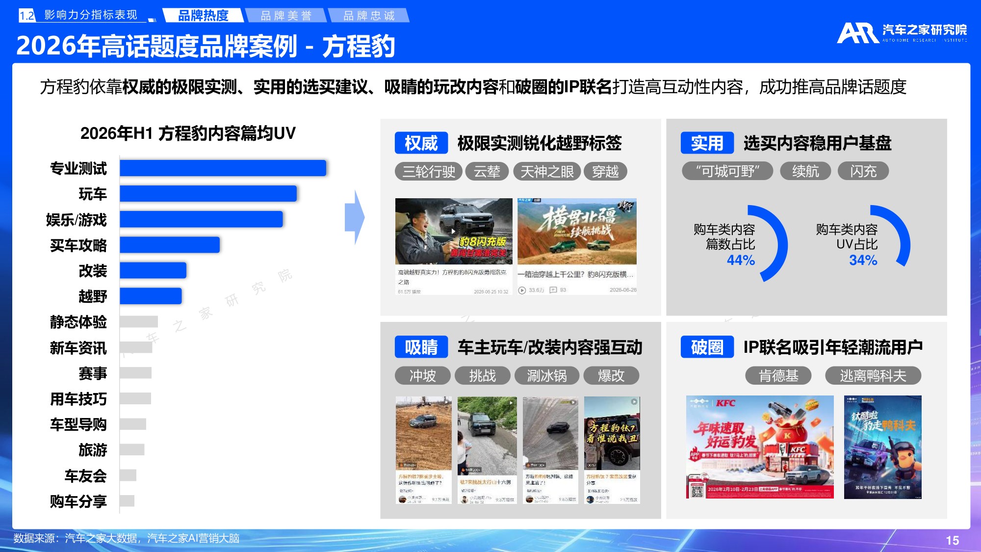 汽车之家研究院：2026年乘用车市场品牌影响力报告.pdf