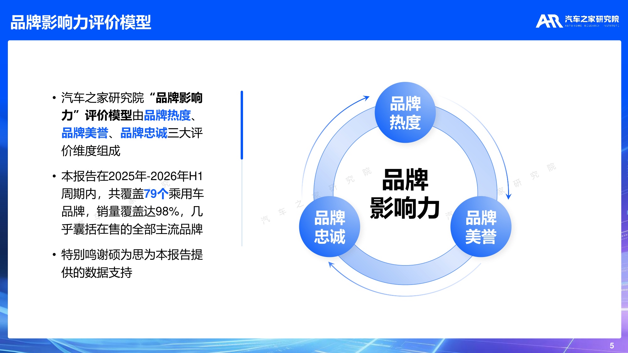 汽车之家研究院：2026年乘用车市场品牌影响力报告.pdf