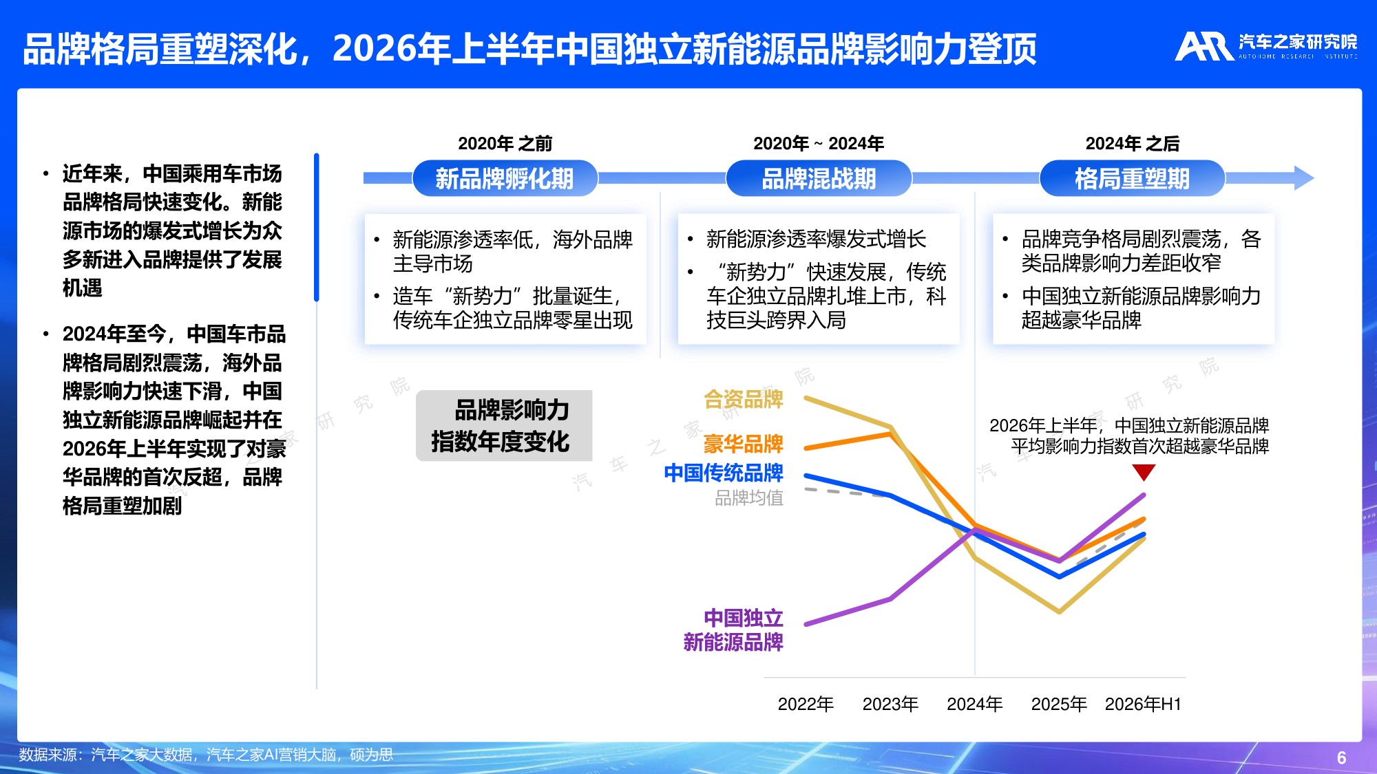 汽车之家研究院：2026年乘用车市场品牌影响力报告.pdf