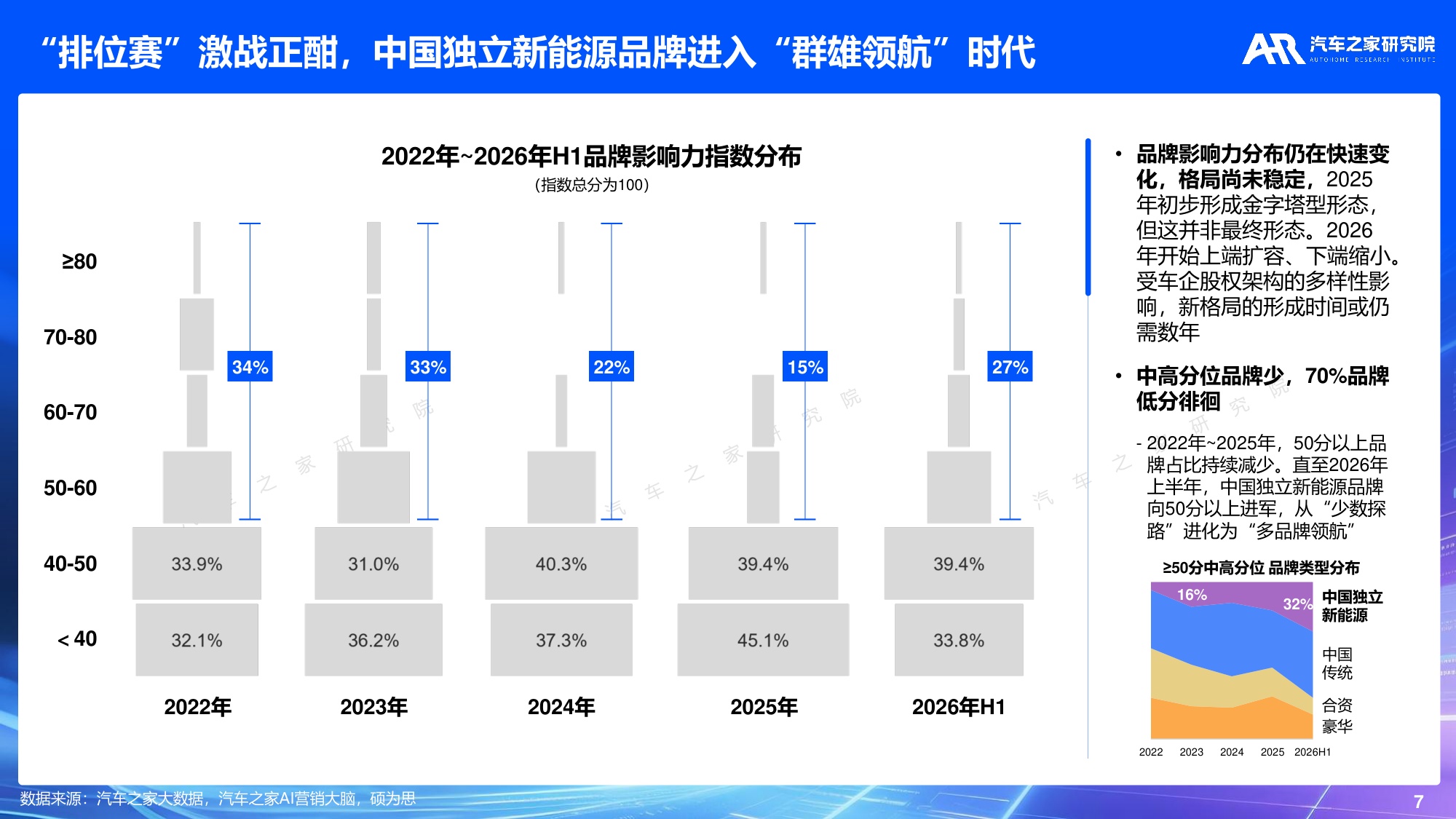 汽车之家研究院：2026年乘用车市场品牌影响力报告.pdf