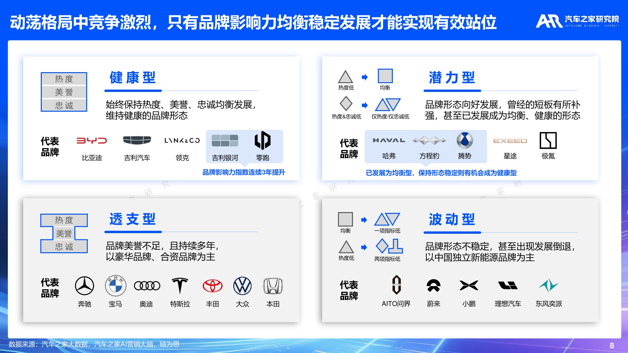 汽车之家研究院：2026年乘用车市场品牌影响力报告.pdf