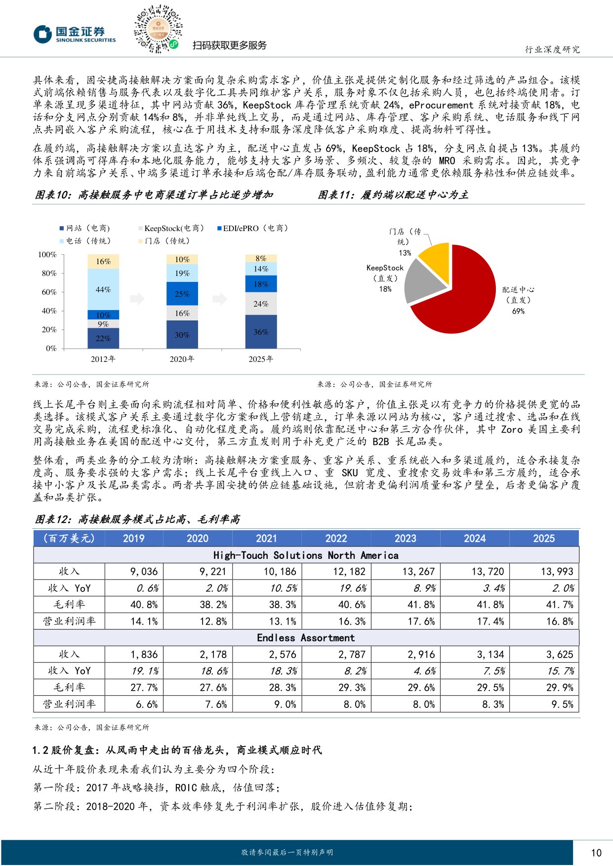 【轻工制造】轻工造纸行业研究：从固安捷到京东工业：中国MRO集约化采购的路径与价值-20260825-国金证券-36页.pdf
