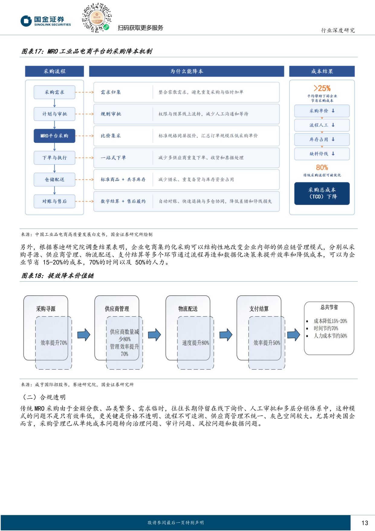 【轻工制造】轻工造纸行业研究：从固安捷到京东工业：中国MRO集约化采购的路径与价值-20260825-国金证券-36页.pdf