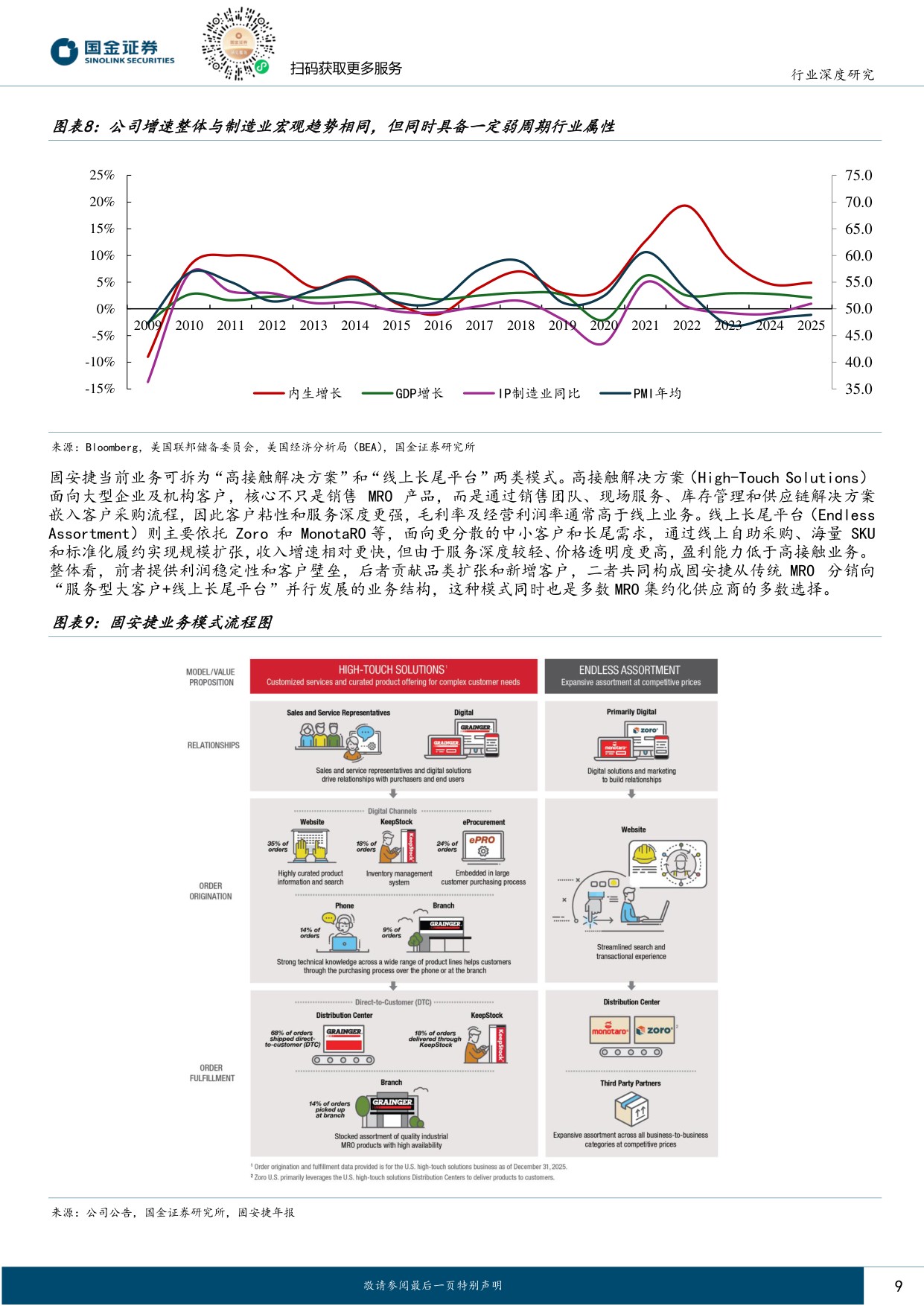 【轻工制造】轻工造纸行业研究：从固安捷到京东工业：中国MRO集约化采购的路径与价值-20260825-国金证券-36页.pdf