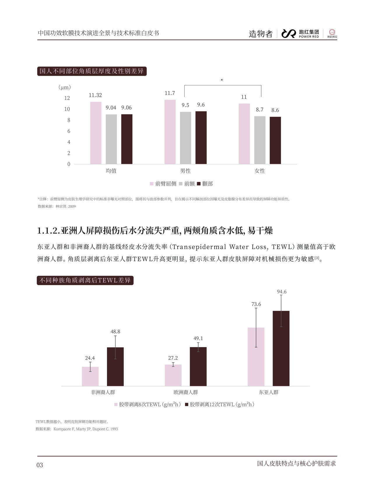 青眼情报：2026中国功效软膜技术演进全景与技术标准白皮书.pdf