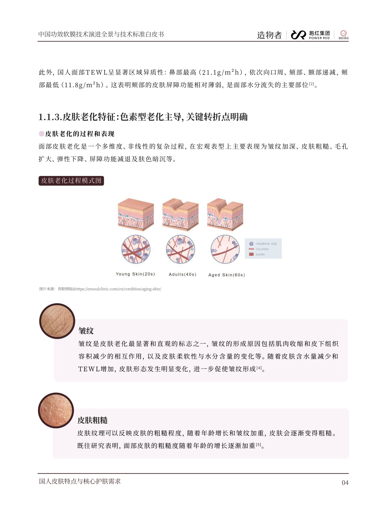 青眼情报：2026中国功效软膜技术演进全景与技术标准白皮书.pdf