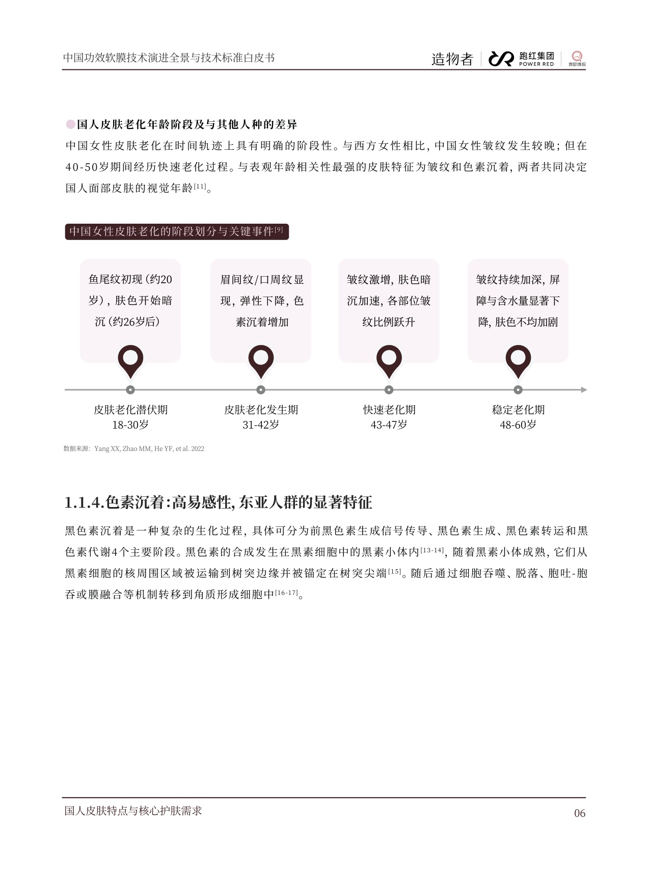 青眼情报：2026中国功效软膜技术演进全景与技术标准白皮书.pdf