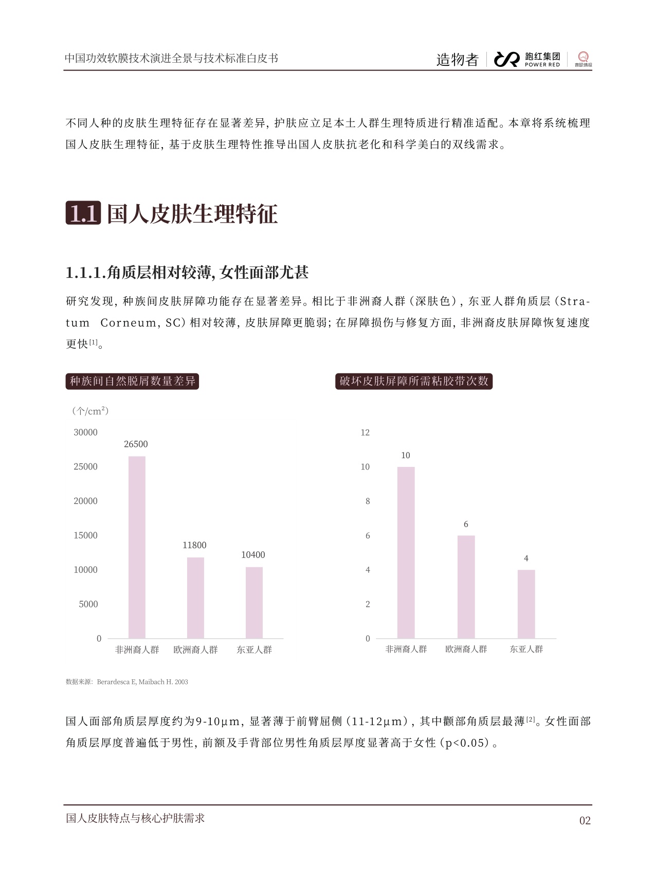 青眼情报：2026中国功效软膜技术演进全景与技术标准白皮书.pdf