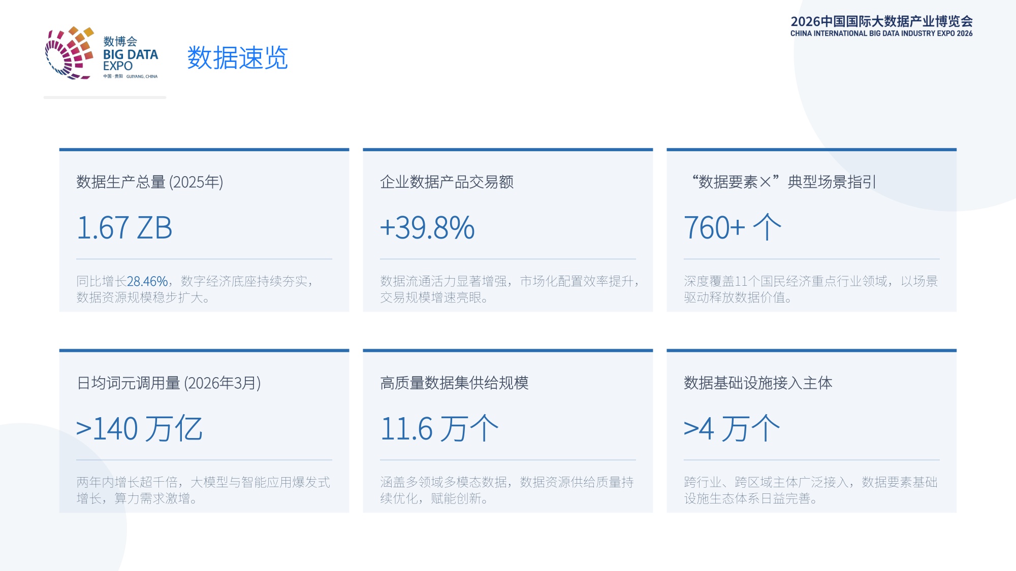 企业数据要素竞争力报告-亿商联动-20260902.pdf