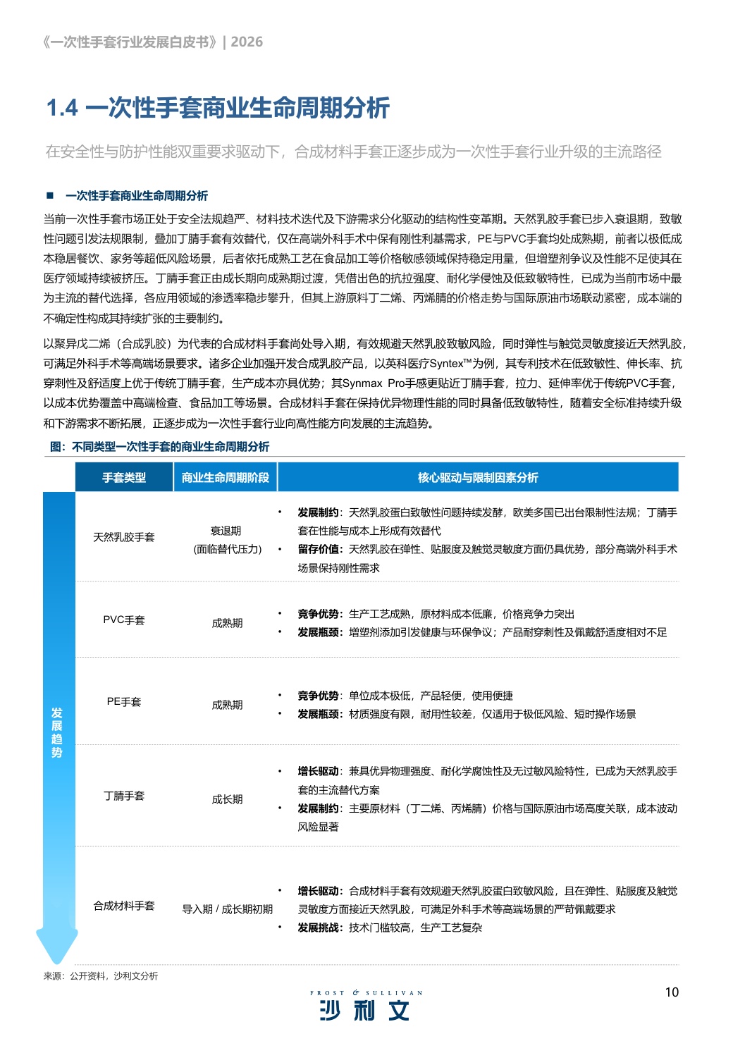 沙利文：2026年一次性手套行业发展白皮书.pdf