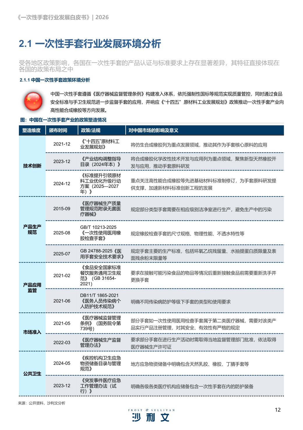 沙利文：2026年一次性手套行业发展白皮书.pdf