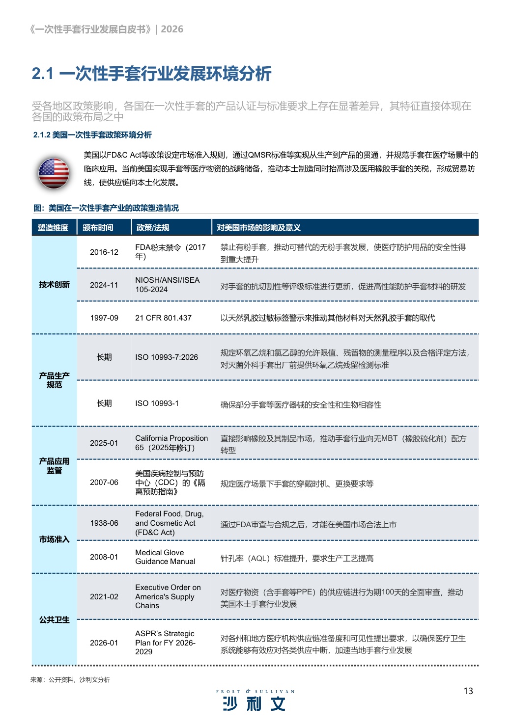 沙利文：2026年一次性手套行业发展白皮书.pdf