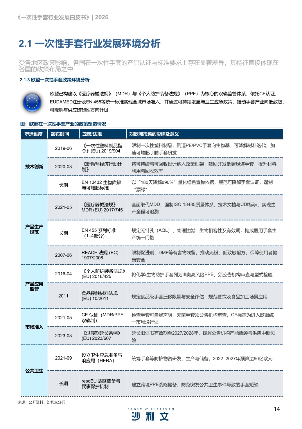 沙利文：2026年一次性手套行业发展白皮书.pdf