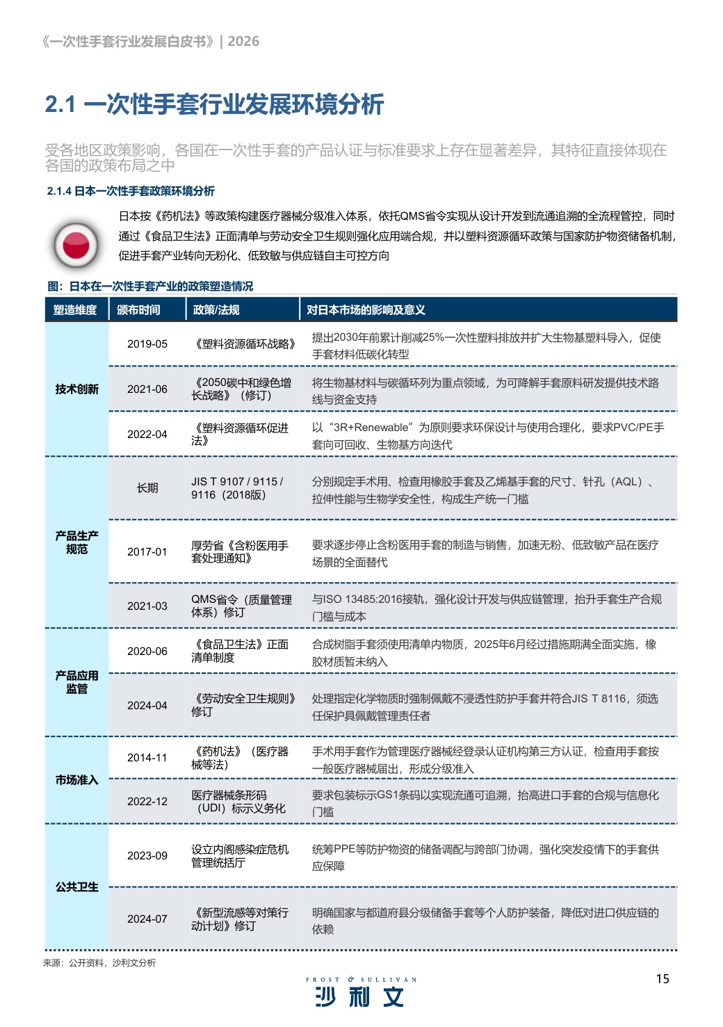 沙利文：2026年一次性手套行业发展白皮书.pdf