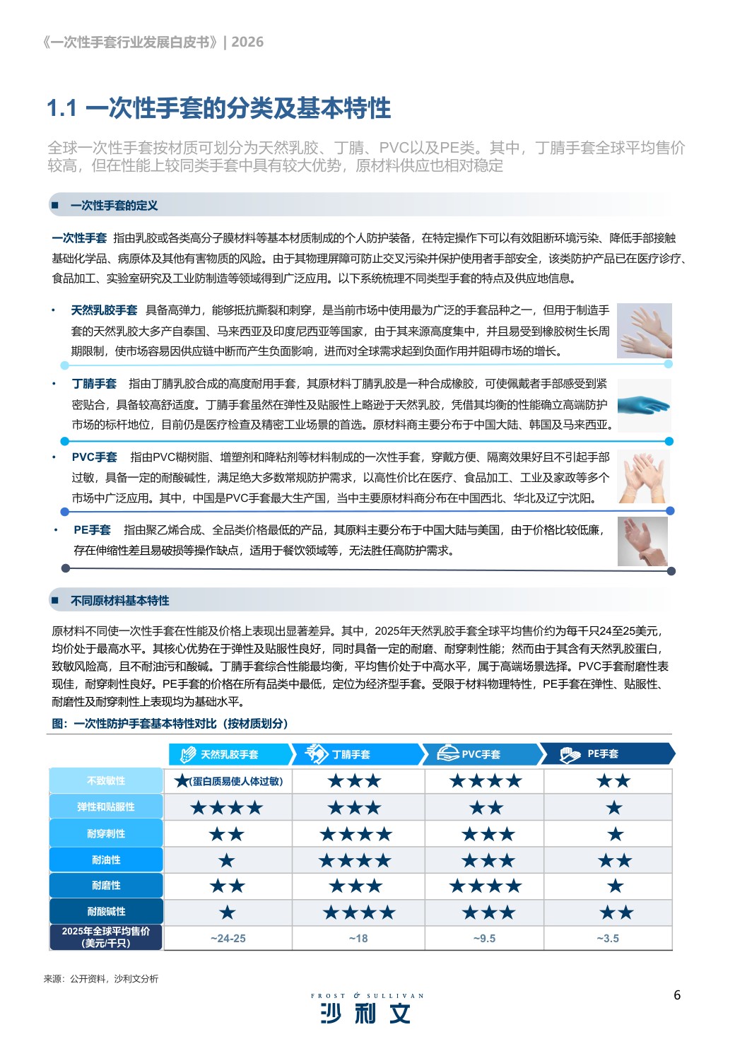 沙利文：2026年一次性手套行业发展白皮书.pdf