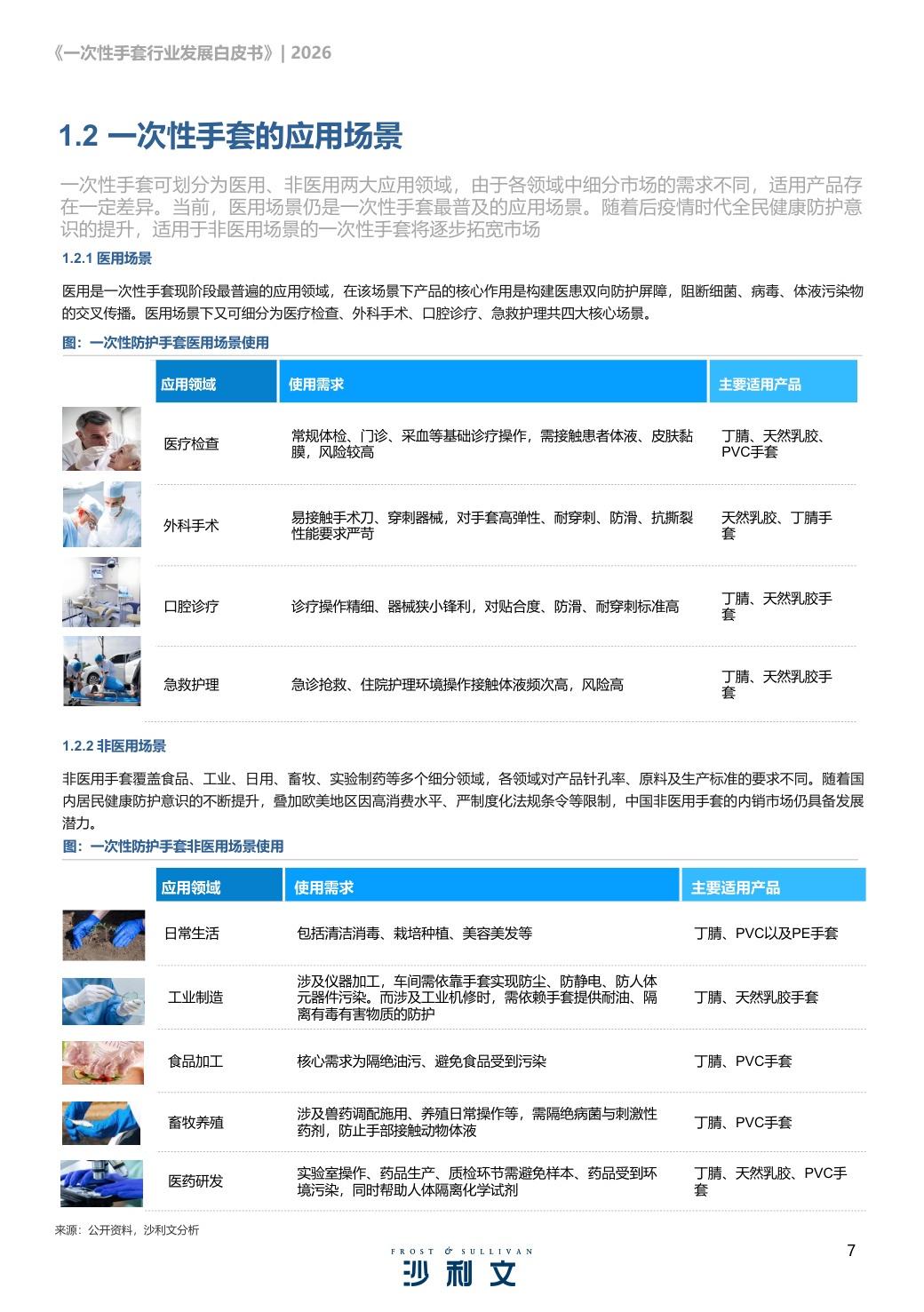 沙利文：2026年一次性手套行业发展白皮书.pdf