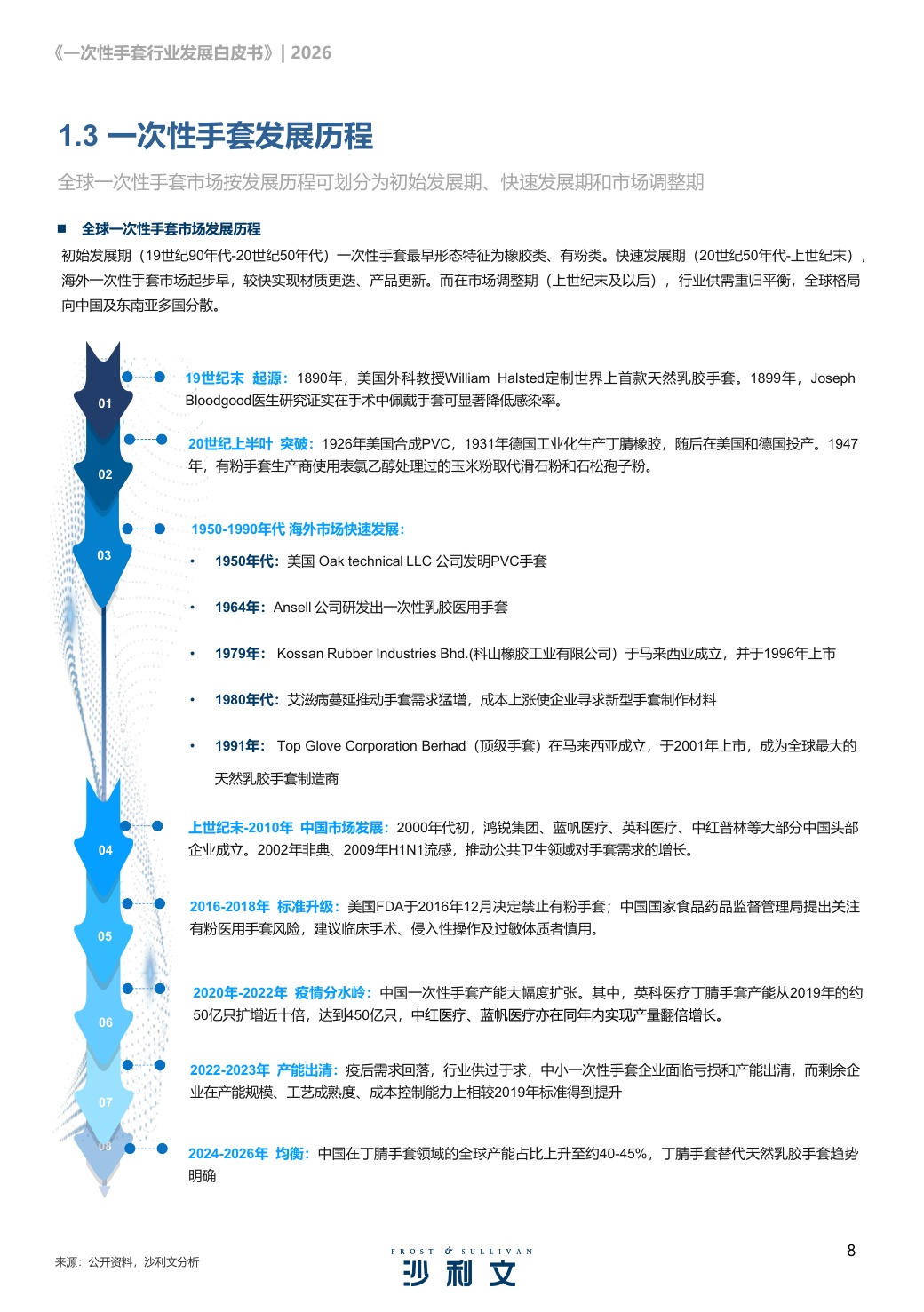沙利文：2026年一次性手套行业发展白皮书.pdf