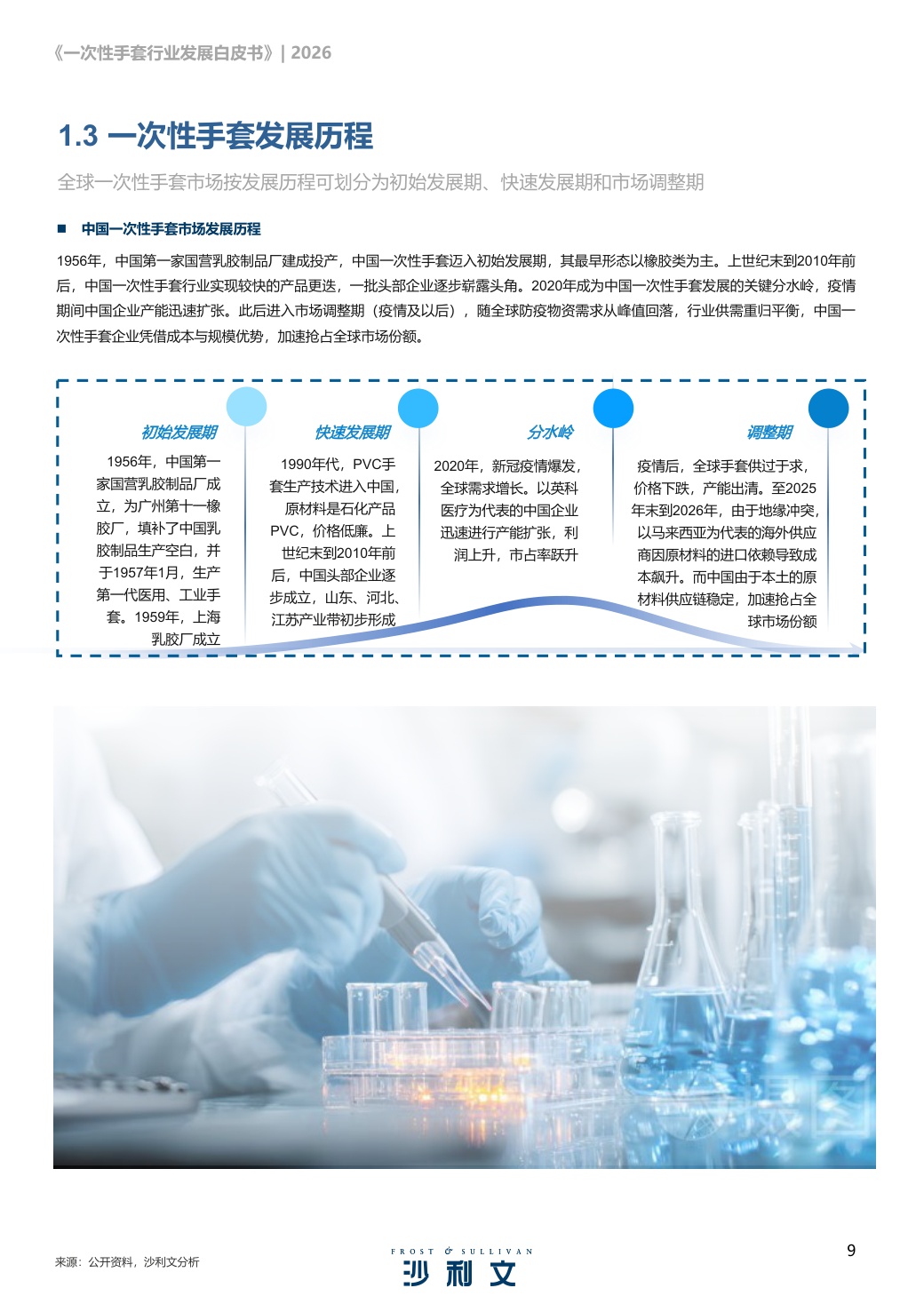 沙利文：2026年一次性手套行业发展白皮书.pdf
