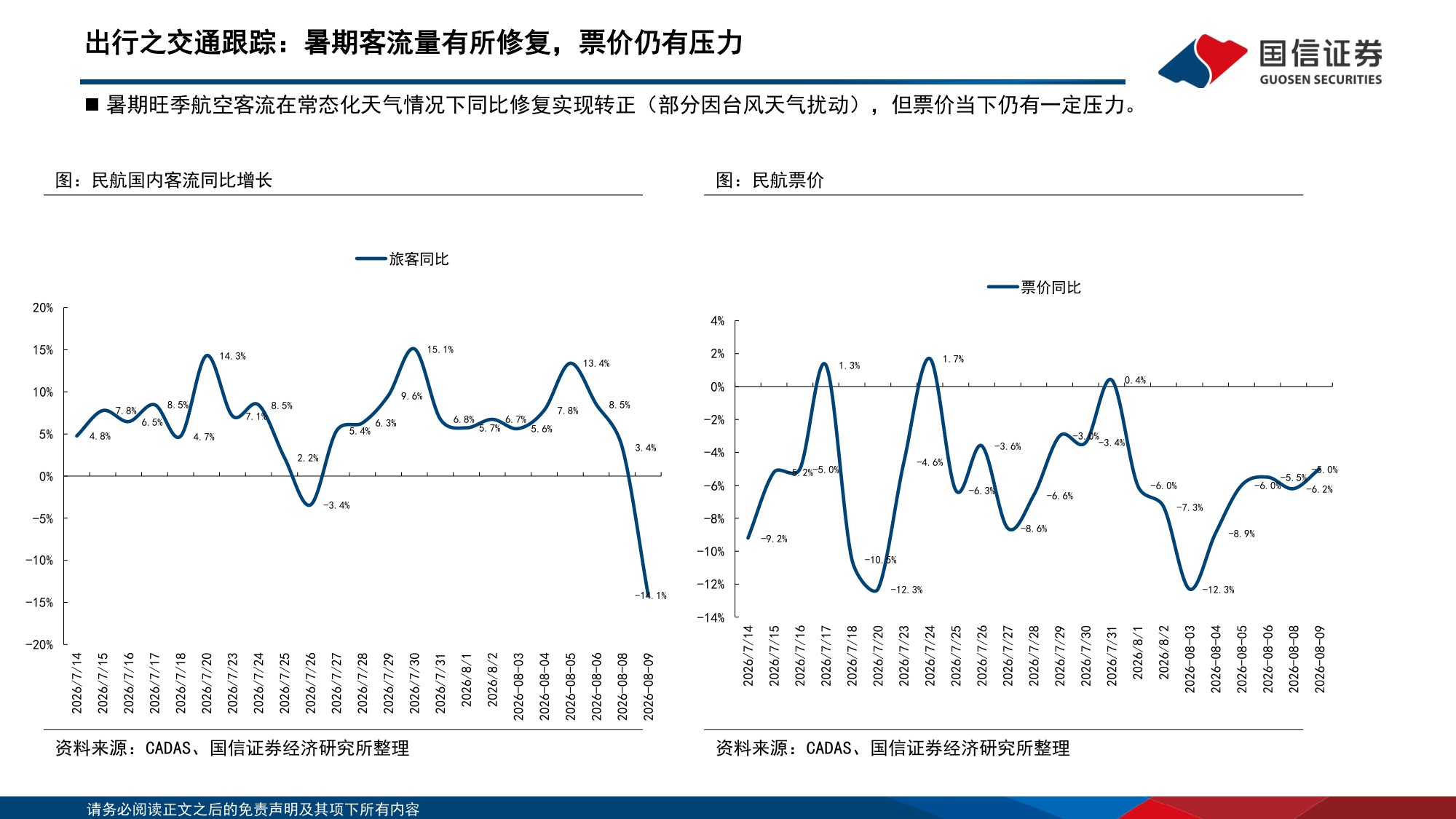 【社会服务】社会服务行业投资策略：短期关注业绩确定性，优选刚需赛道与优质龙头-20260820-国信证券-17页.pdf