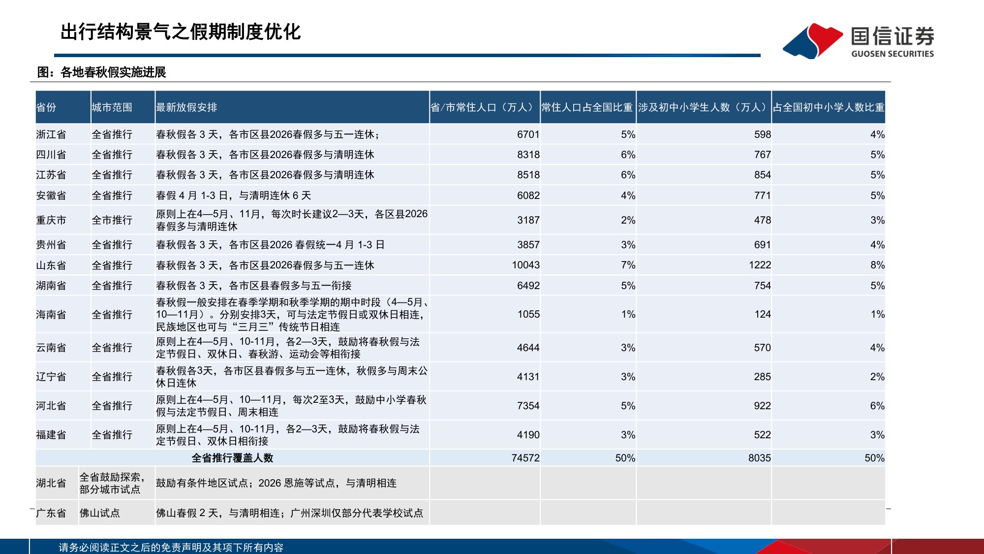 【社会服务】社会服务行业投资策略：短期关注业绩确定性，优选刚需赛道与优质龙头-20260820-国信证券-17页.pdf
