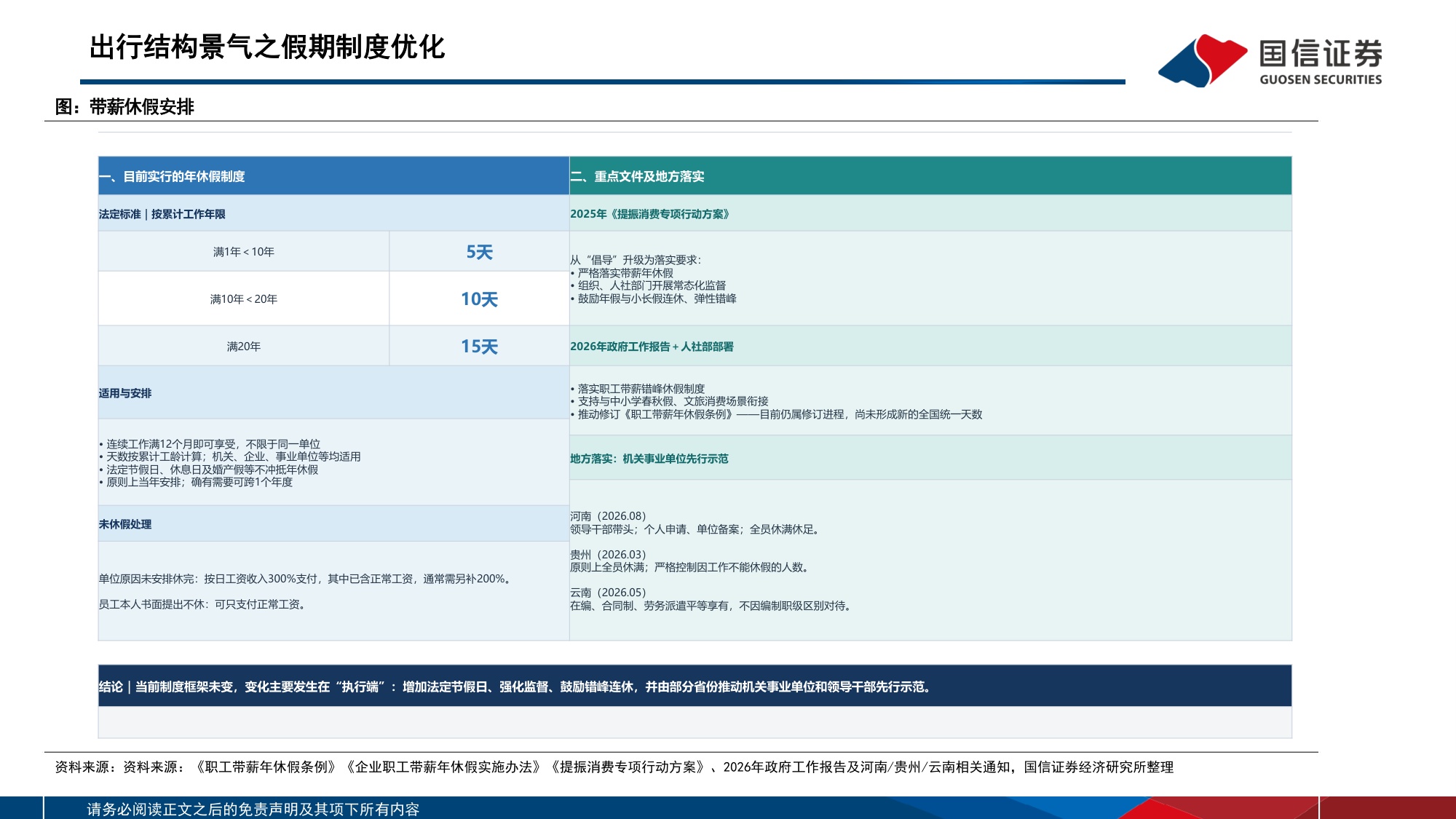 【社会服务】社会服务行业投资策略：短期关注业绩确定性，优选刚需赛道与优质龙头-20260820-国信证券-17页.pdf