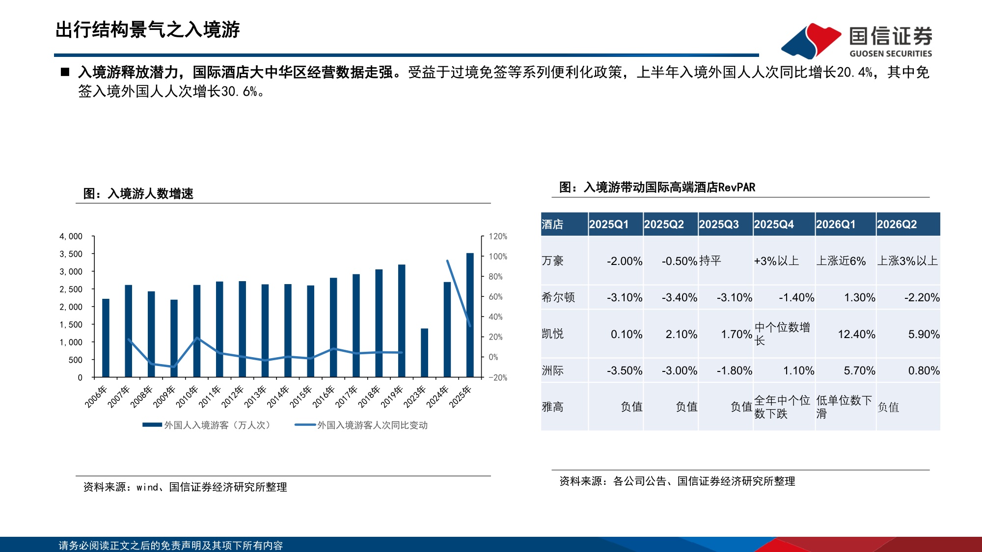【社会服务】社会服务行业投资策略：短期关注业绩确定性，优选刚需赛道与优质龙头-20260820-国信证券-17页.pdf