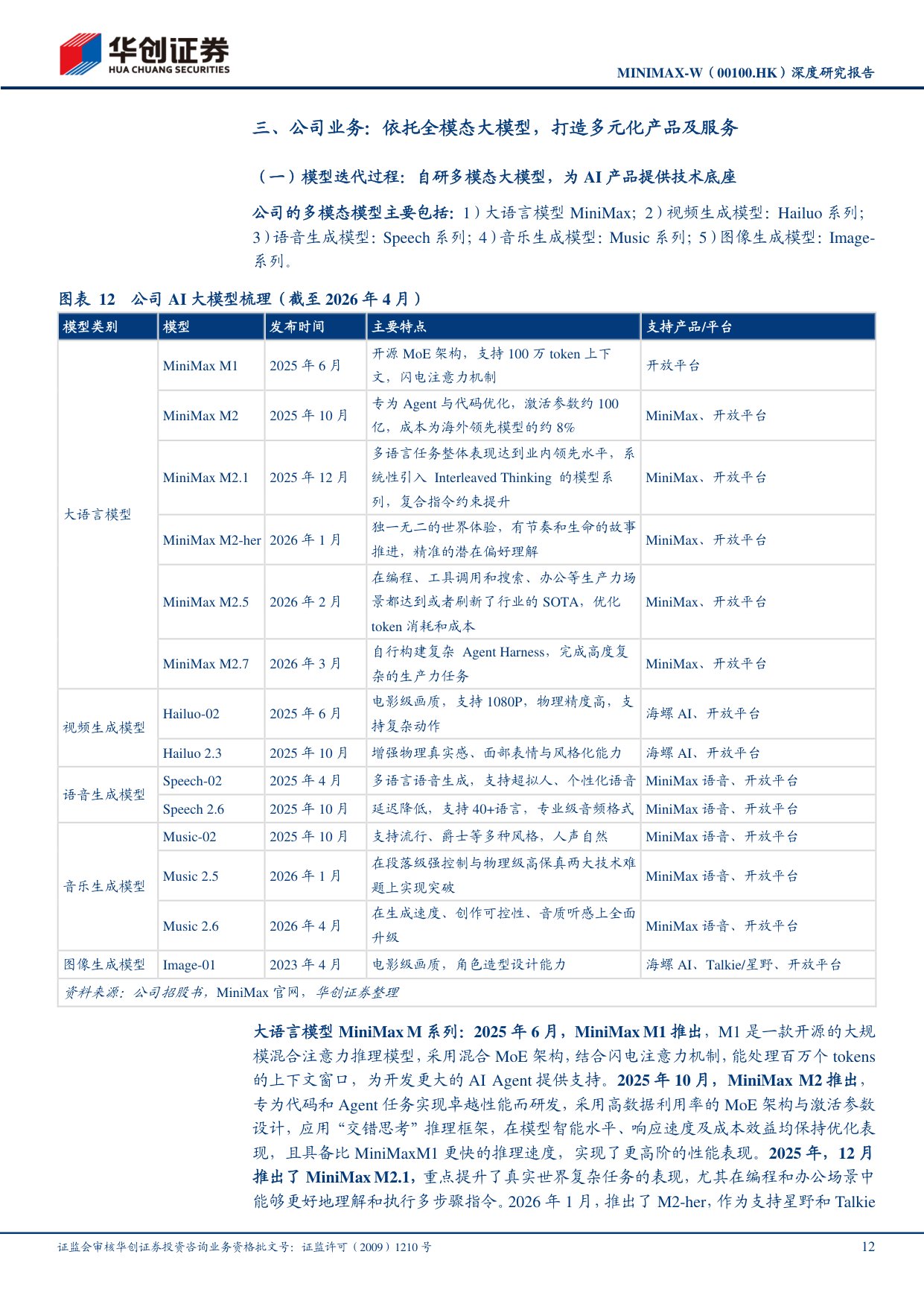 深度报告-2026-05-29-华创证券-MINIMAX-W（00100）_深度研究报告_从模型公司迈向AI时代平台型公司-30页.pdf